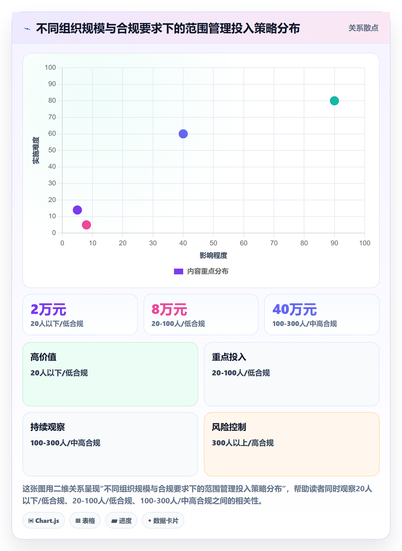 项目范围如何做好Scope?管理层入门指南与操作步骤