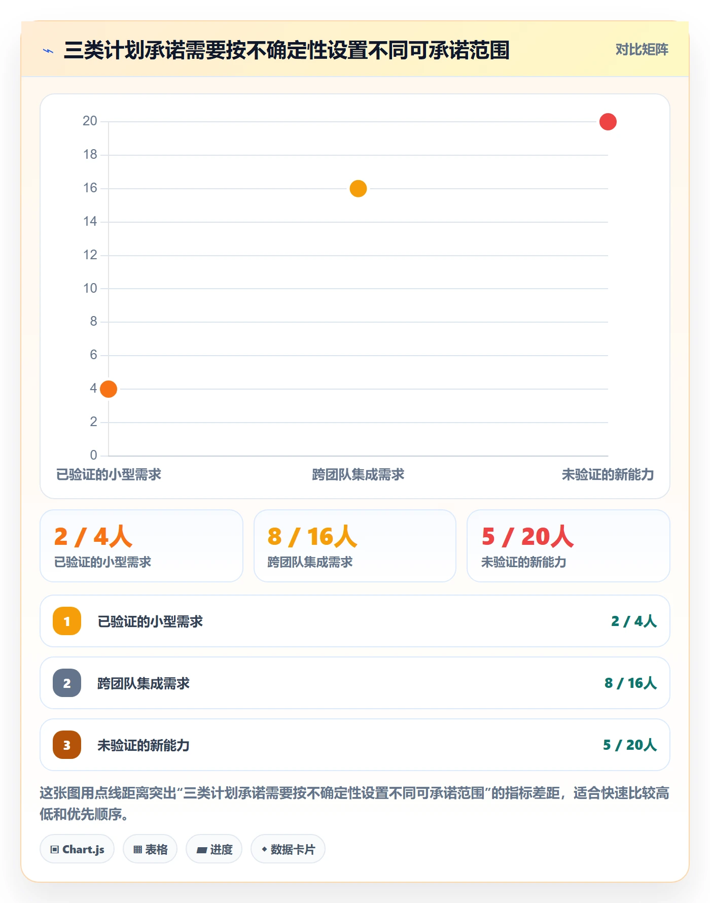 需求管理如何做好需求优先级?跨部门团队入门指南与操作步骤