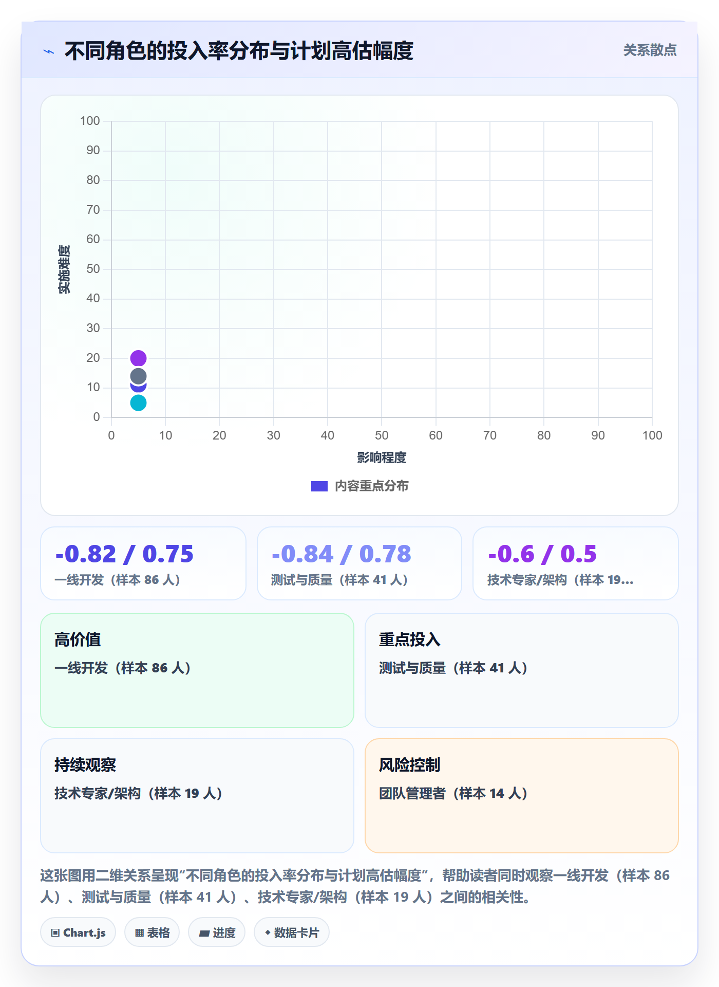 可用工时实操方法:管理层提升人力资源计划效率的效率提升方法与模板