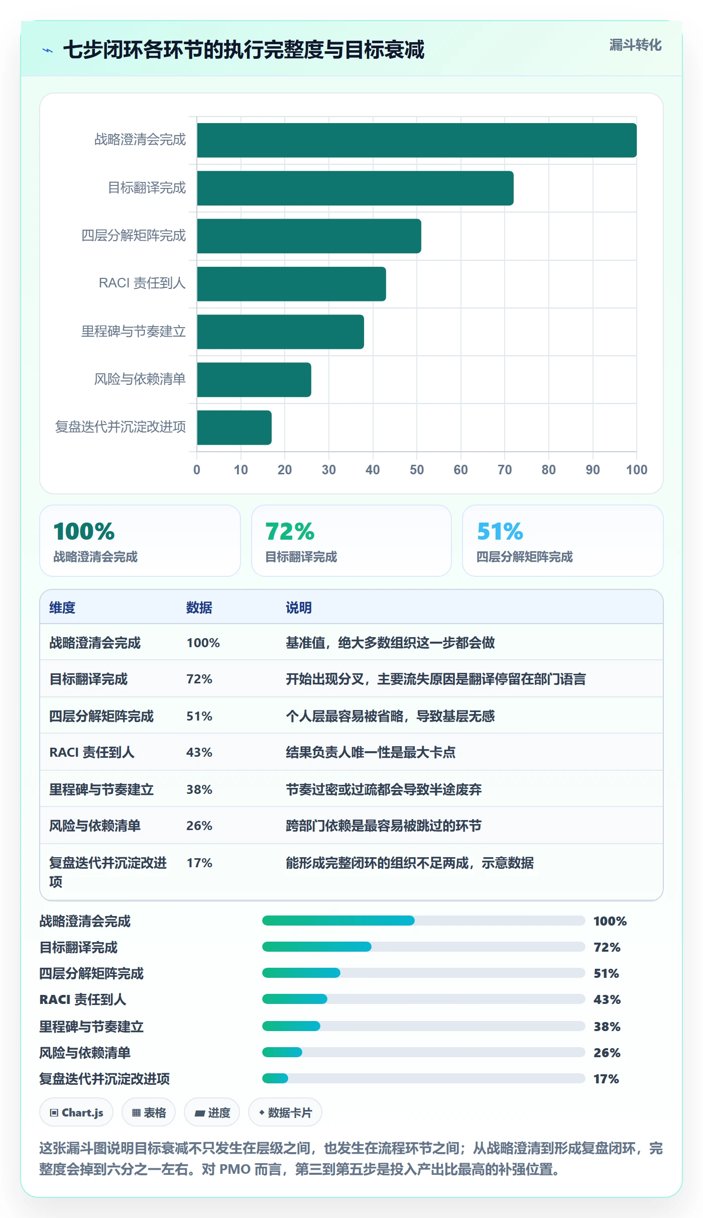 目标拆解管理方法大全:PMO项目目标落地方案落地清单