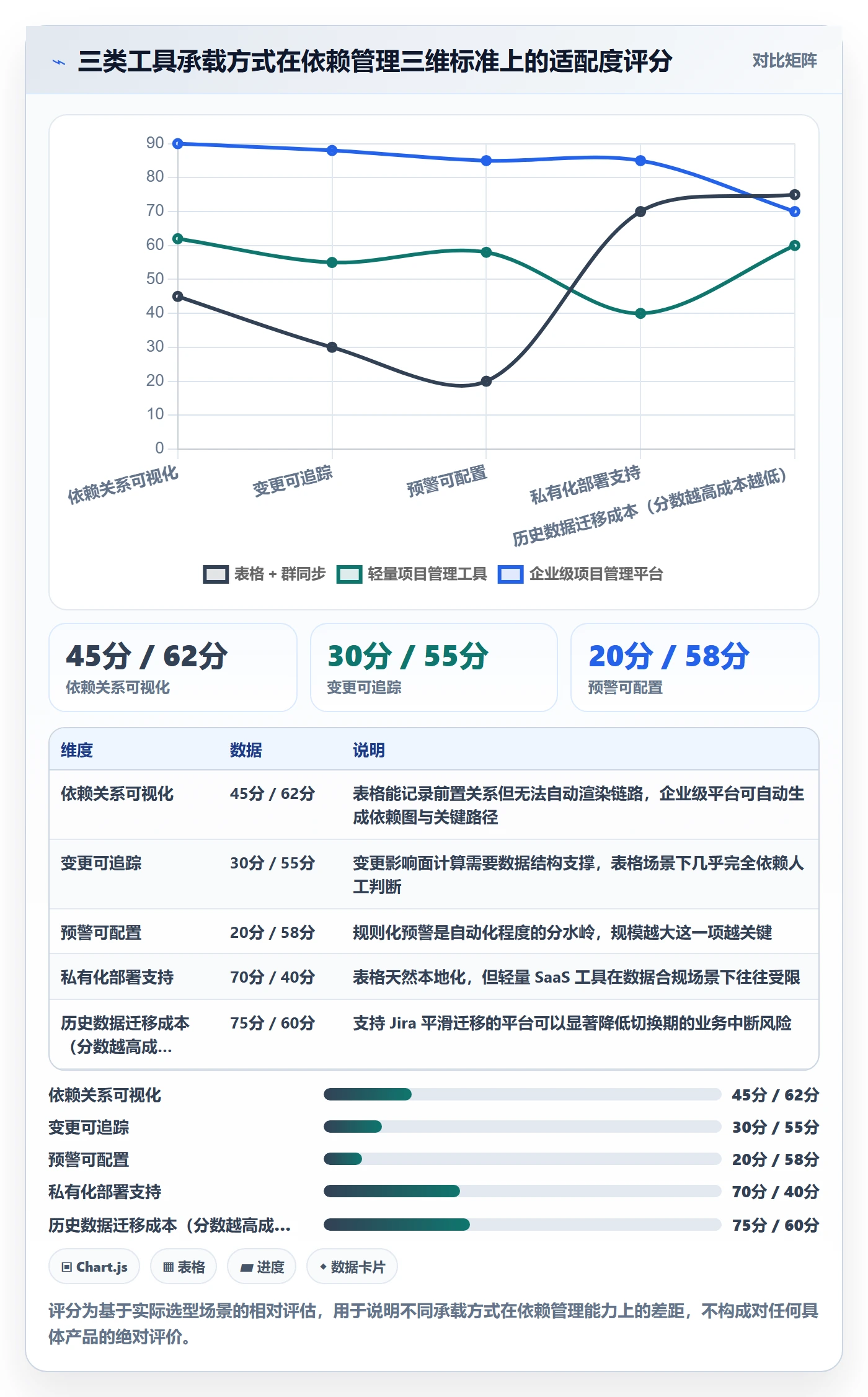 依赖冲突怎么做?企业管理者流程优化:任务依赖从0到1