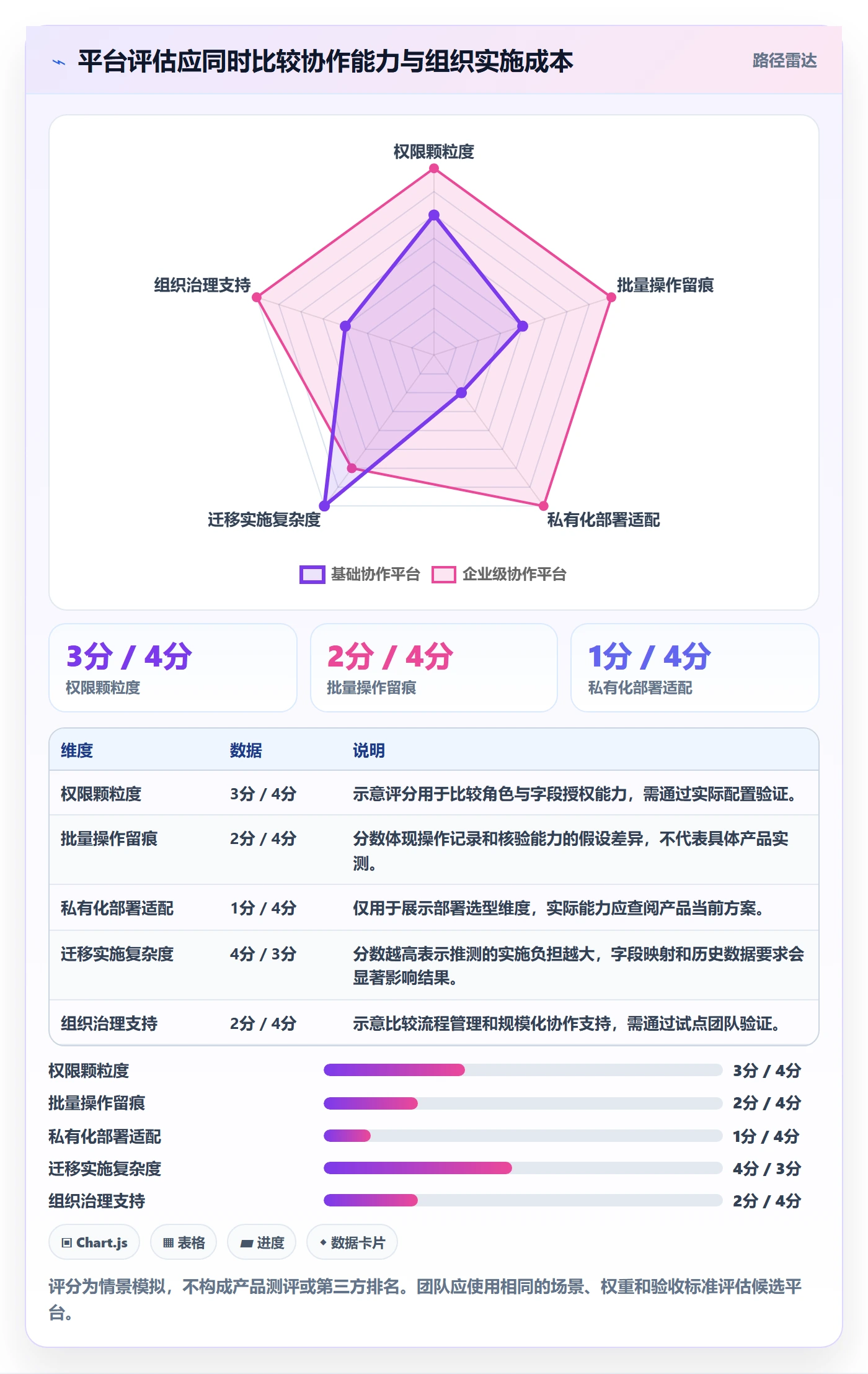 批量操作怎么做?跨部门团队制度设计:列表视图从0到1