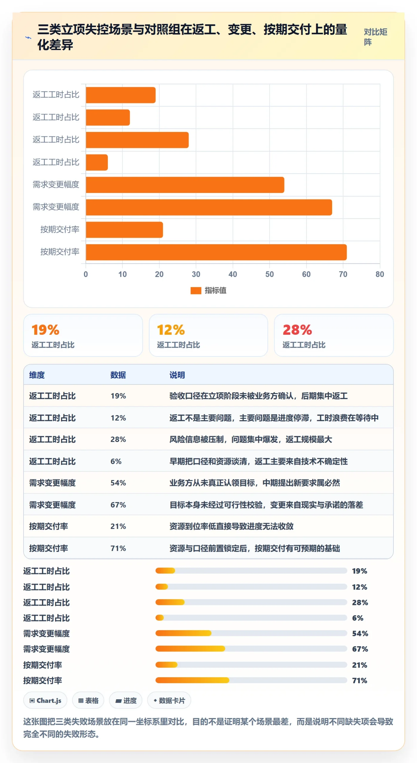 项目负责人最佳实践:跨部门团队项目立项制度设计,常见问题