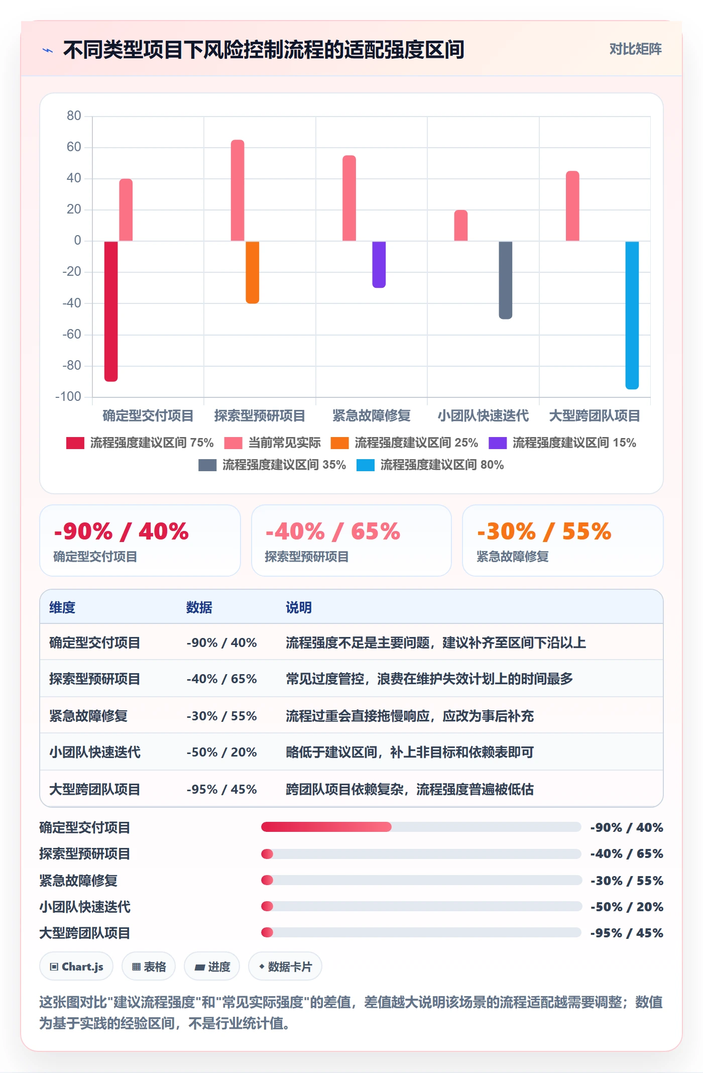 工作计划实操方法:研发团队提升项目规划效率的风险控制方法与模板