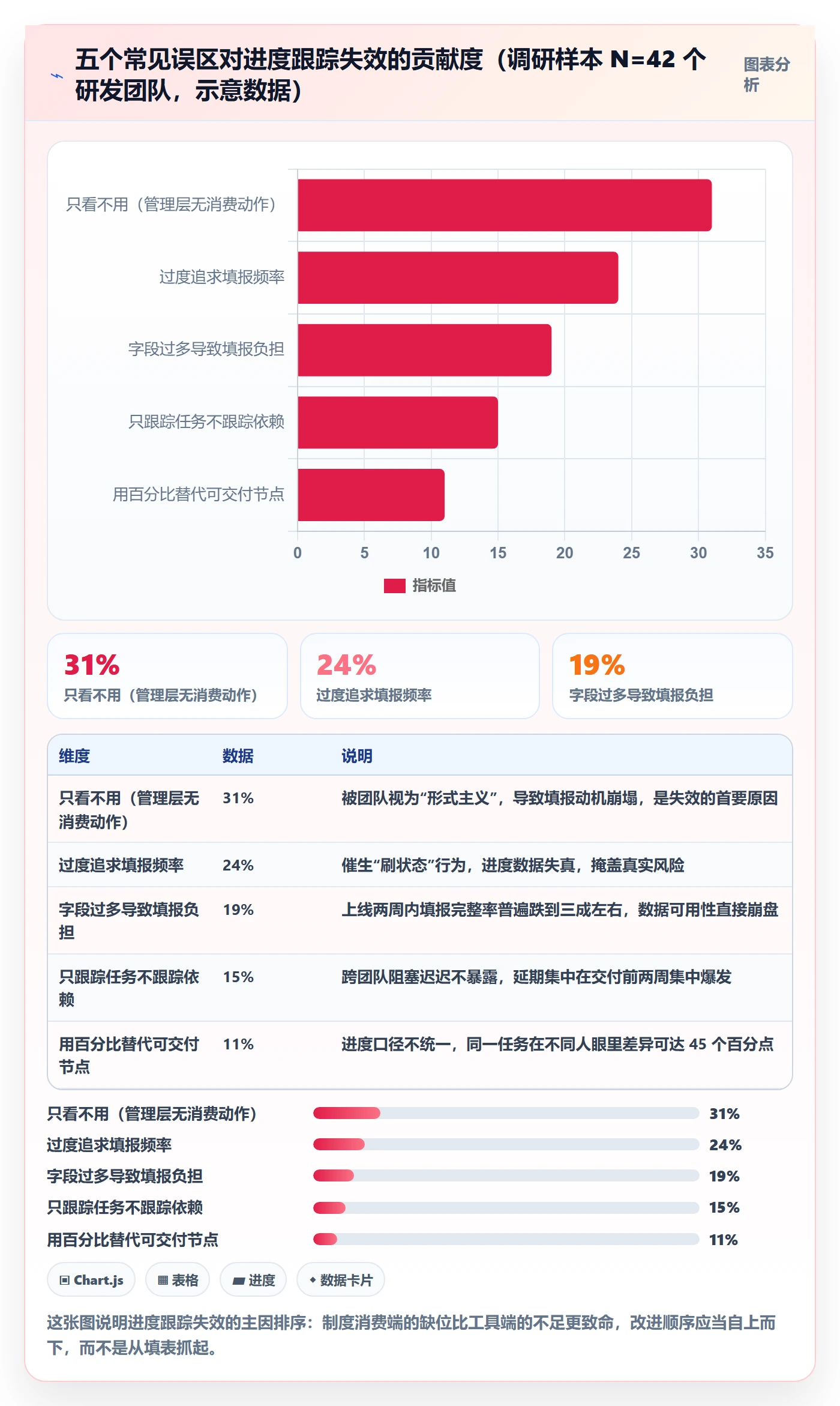 进展怎么做?管理层制度设计:进度跟踪从0到1