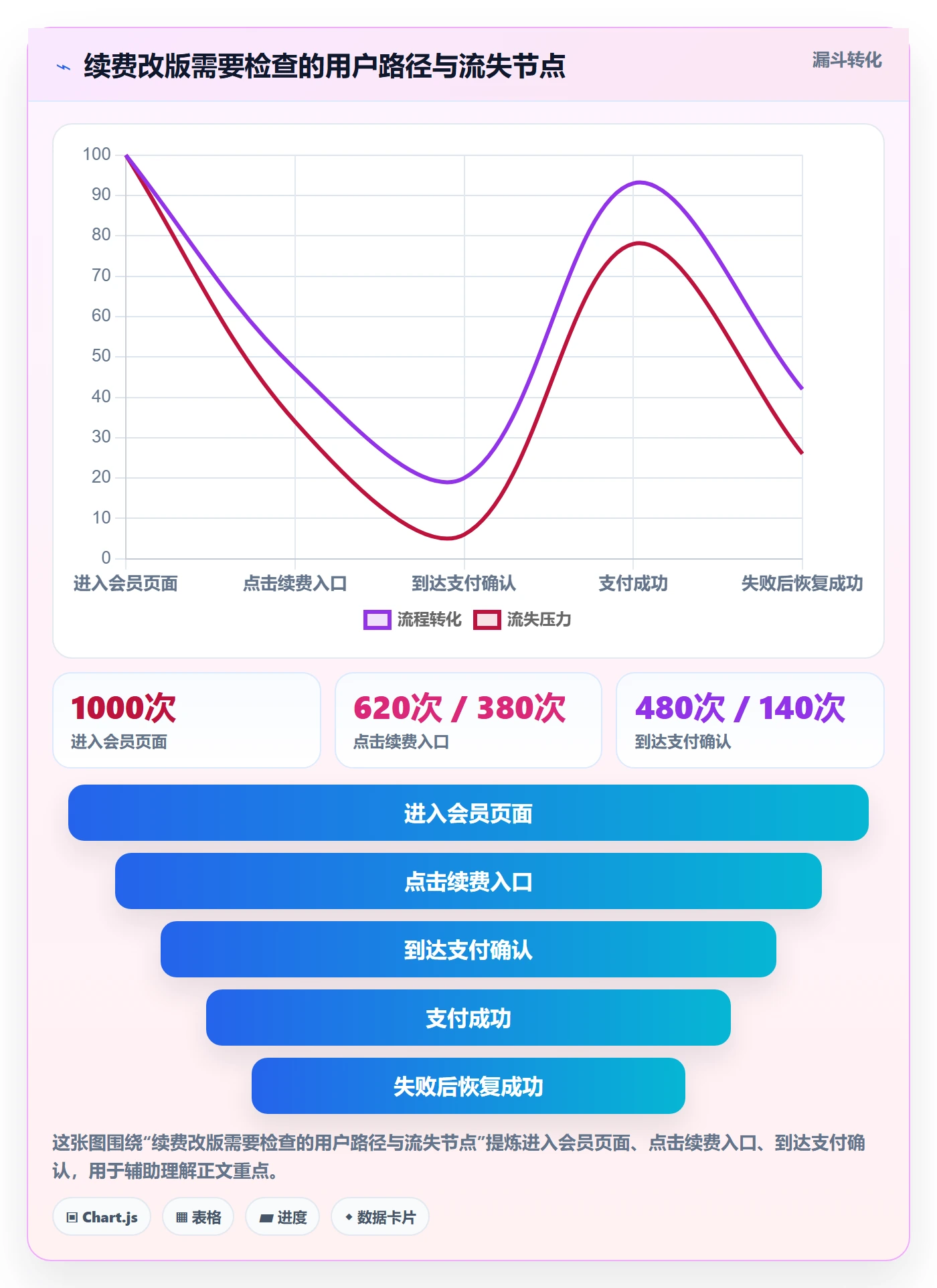 资源落地方案:产品经理开展资源管理的入门指南案例解析