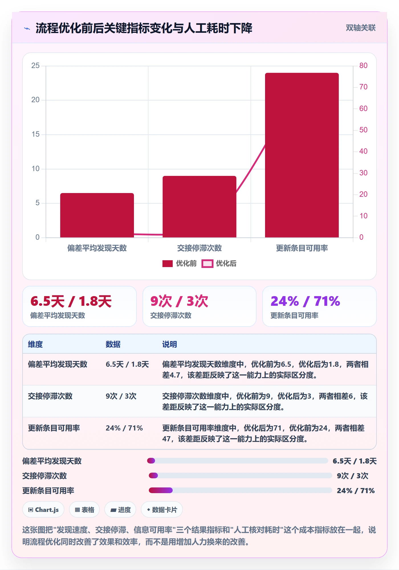 进度管理进度更新全流程:跨部门团队流程优化与一文讲清