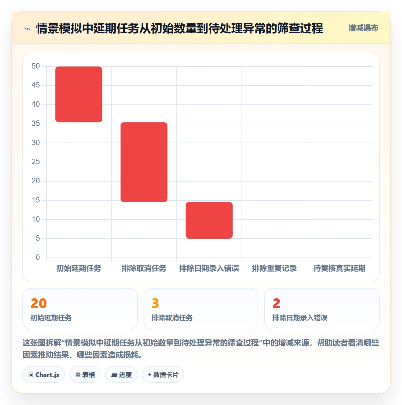 日历视图计划安排教程：实施团队数据分析，避坑指南