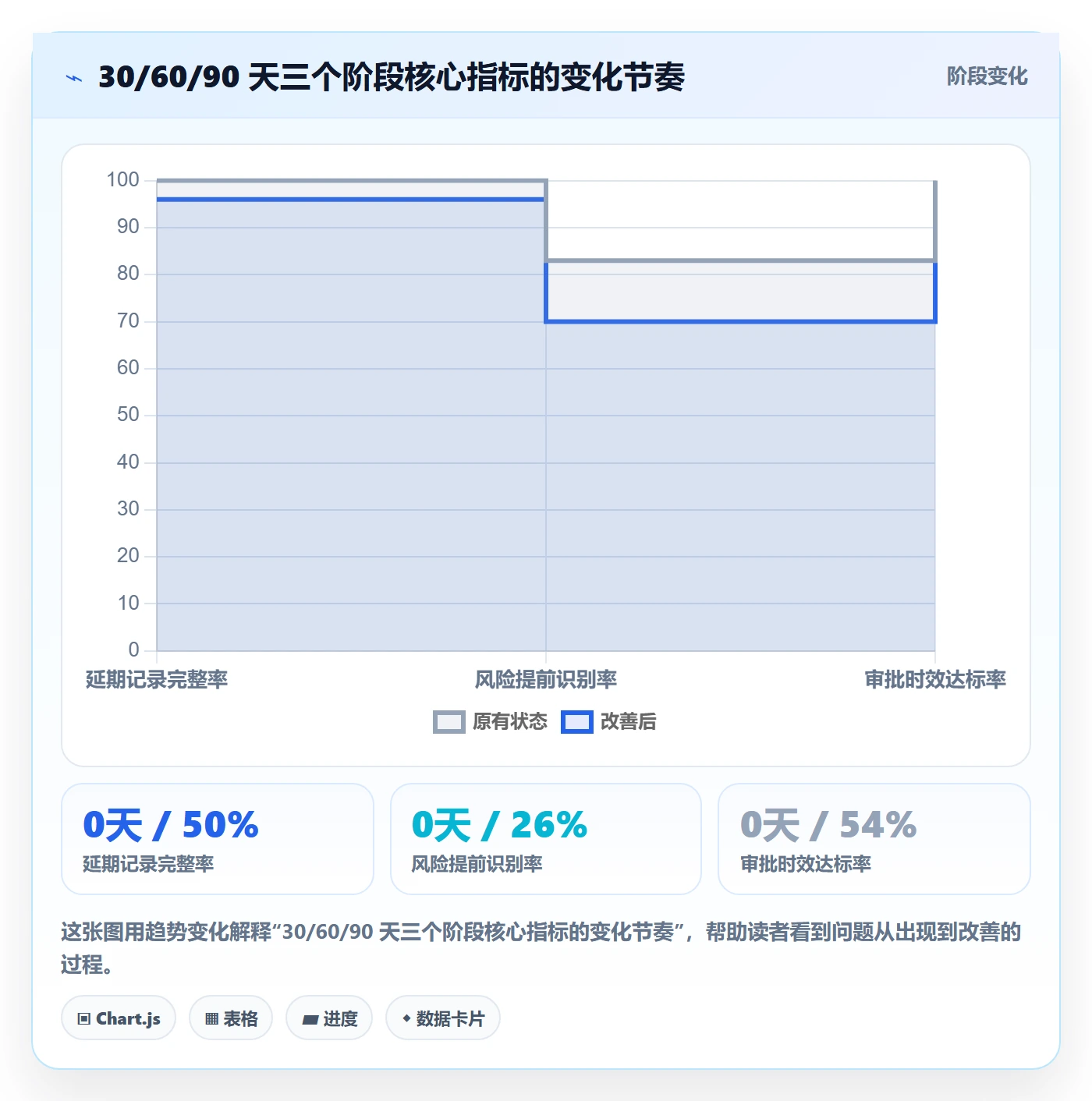 延期流程与规范：研发团队任务执行落地方案关键指标