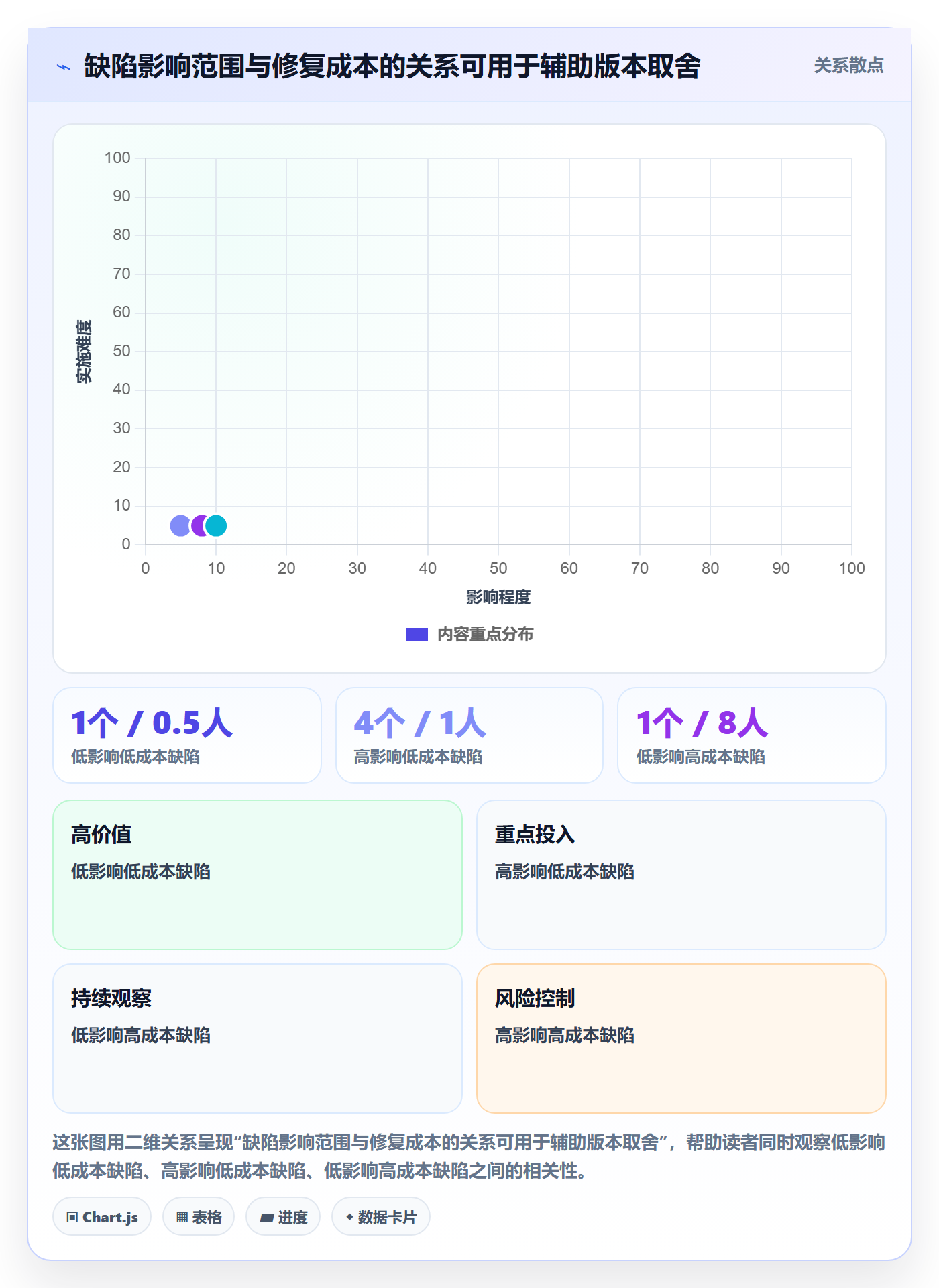 问题落地方案：项目经理开展Bug / 缺陷的效率提升案例解析