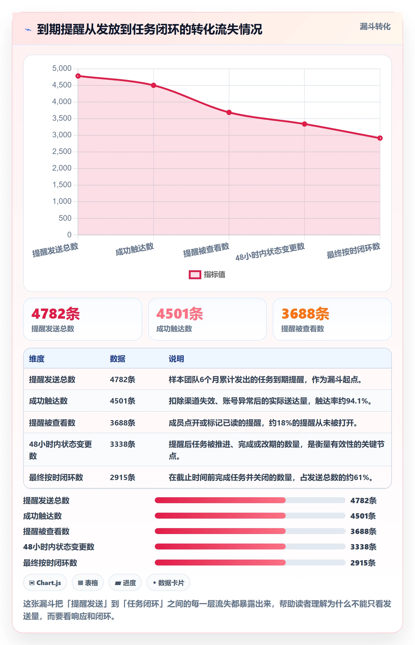 到期提醒流程与规范：项目成员任务提醒风险控制关键指标