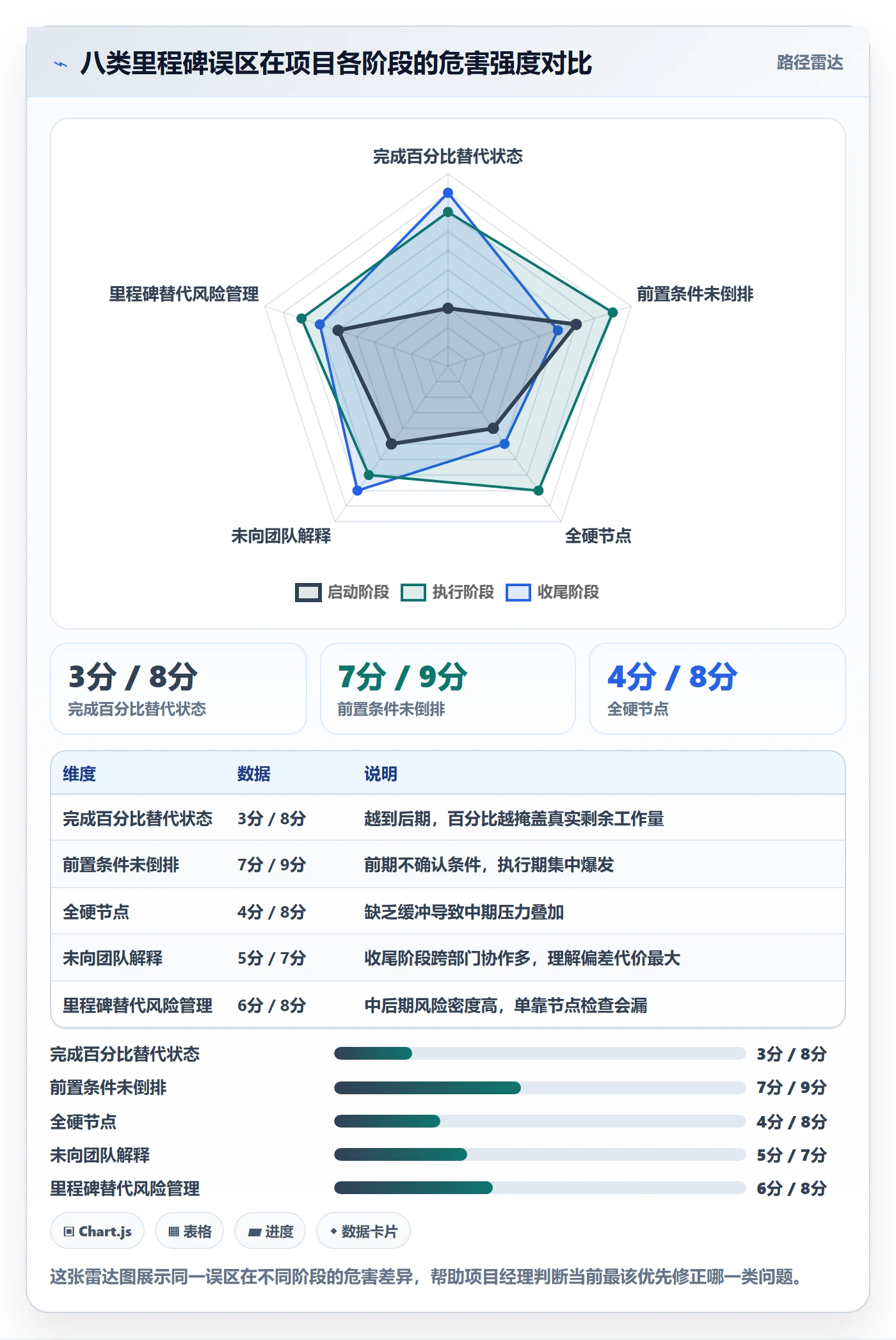 里程碑关键节点教程：项目经理入门指南，避坑指南