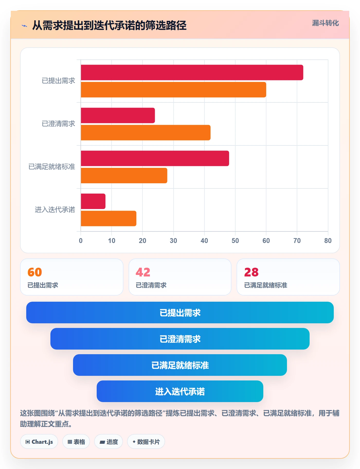 迭代任务最佳实践:研发团队迭代管理流程优化,常见问题