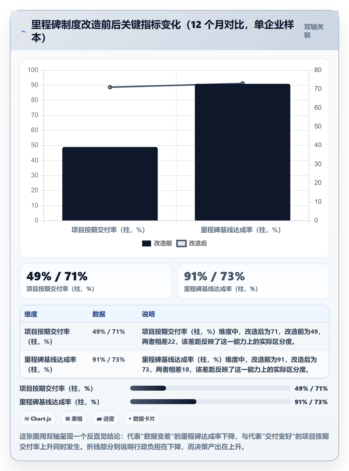 关键节点最佳实践:PMO里程碑制度设计,常见问题