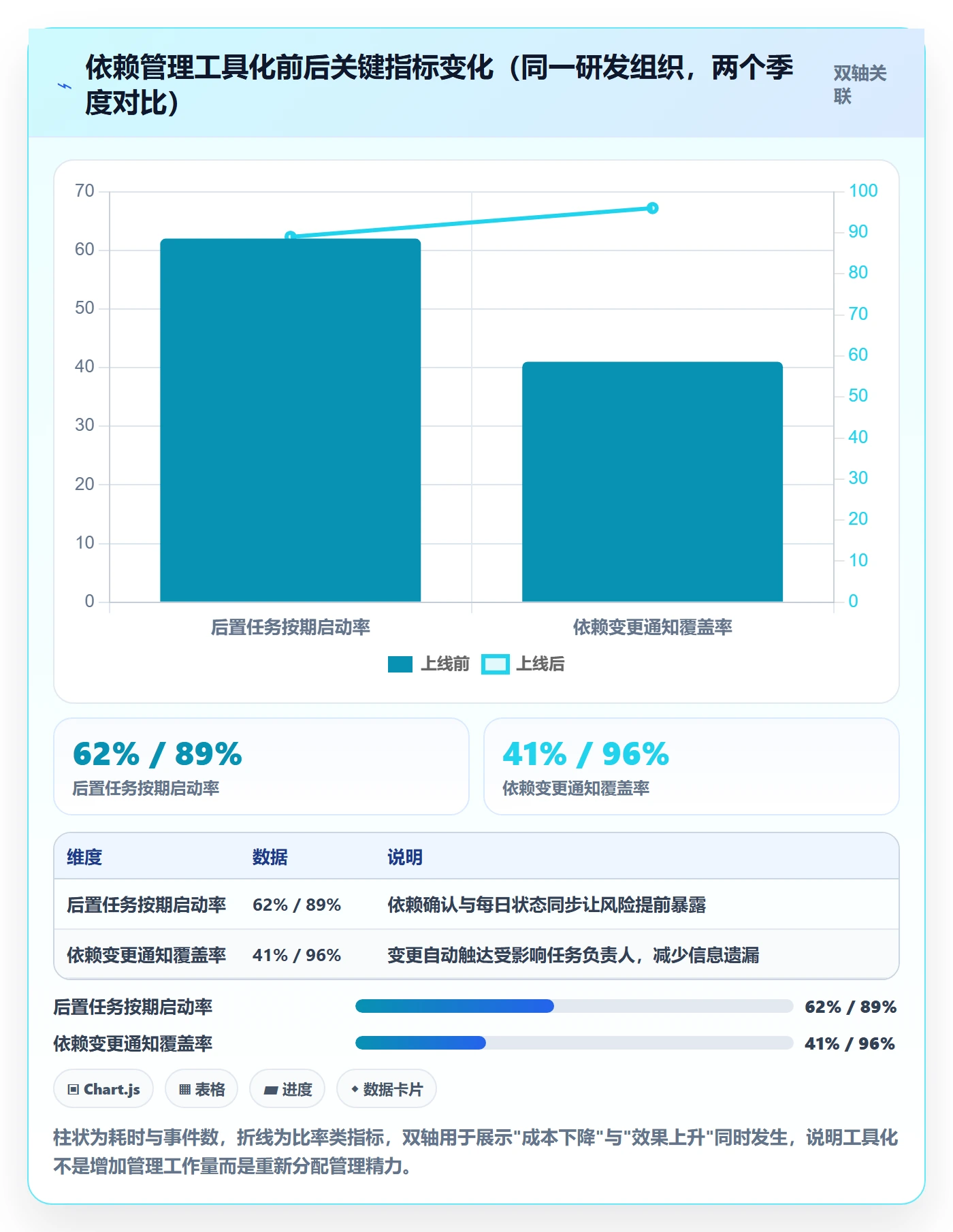 后置任务落地方案:项目成员开展任务依赖的风险控制案例解析