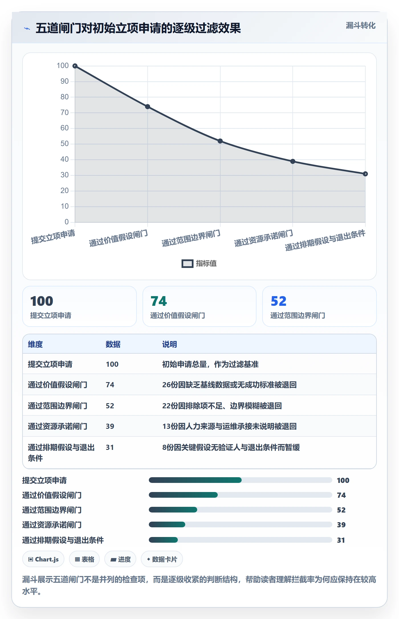 立项审批管理方法大全：项目负责人项目立项风险控制落地清单