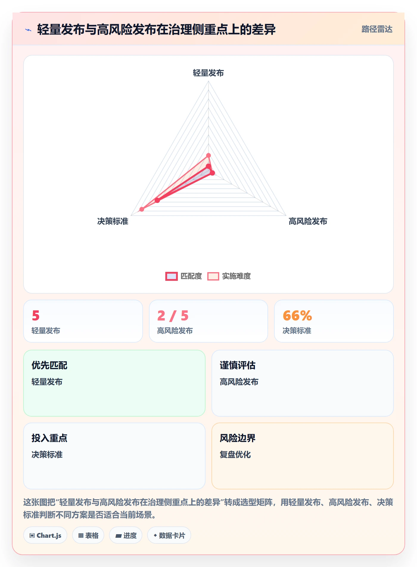 发布检查管理方法大全:项目成员发布管理效率提升落地清单
