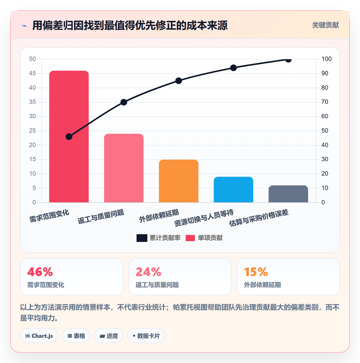 费用流程与规范:产品经理成本管理风险控制关键指标