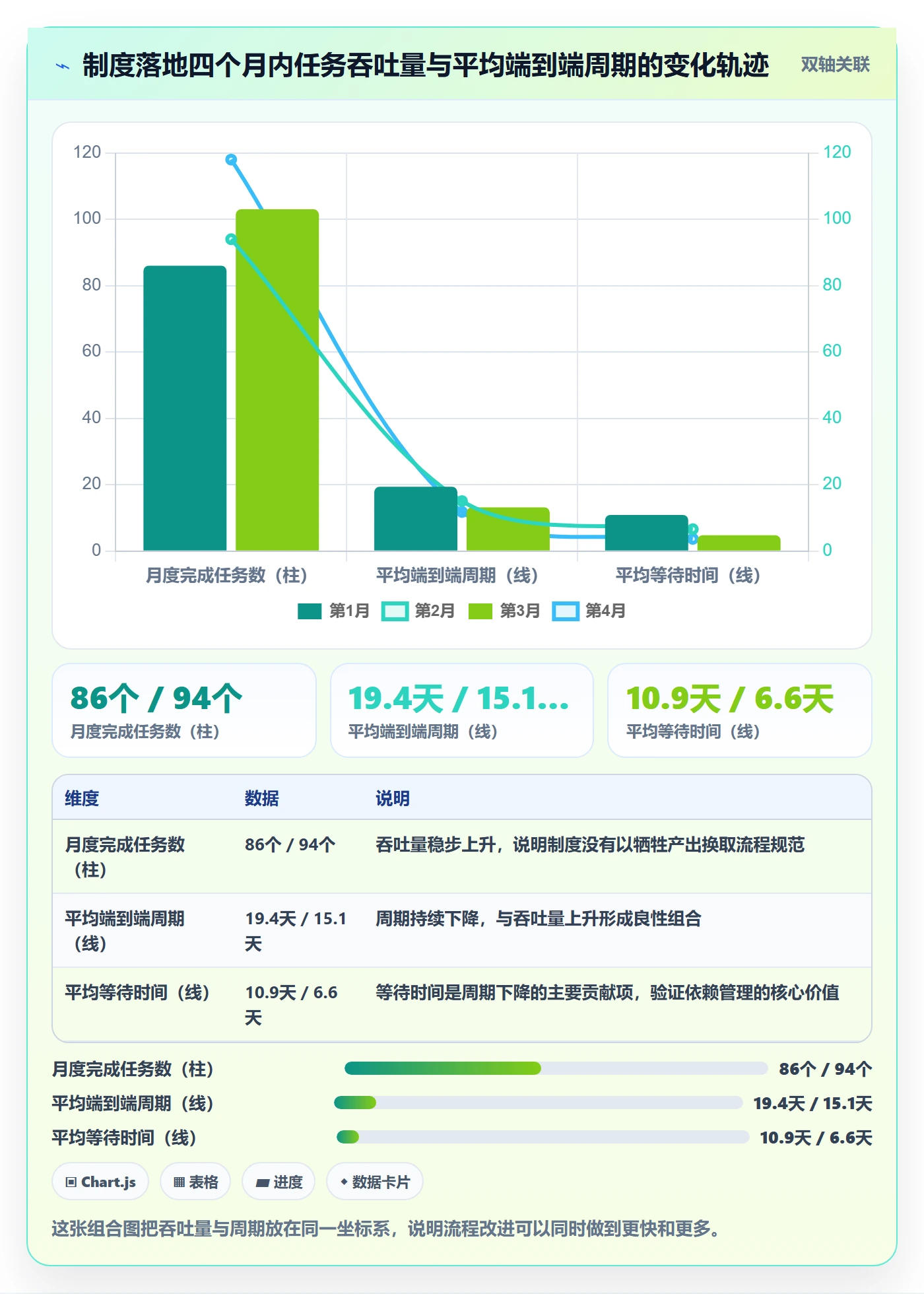 多人任务怎么做?研发团队制度设计:任务分派从0到1