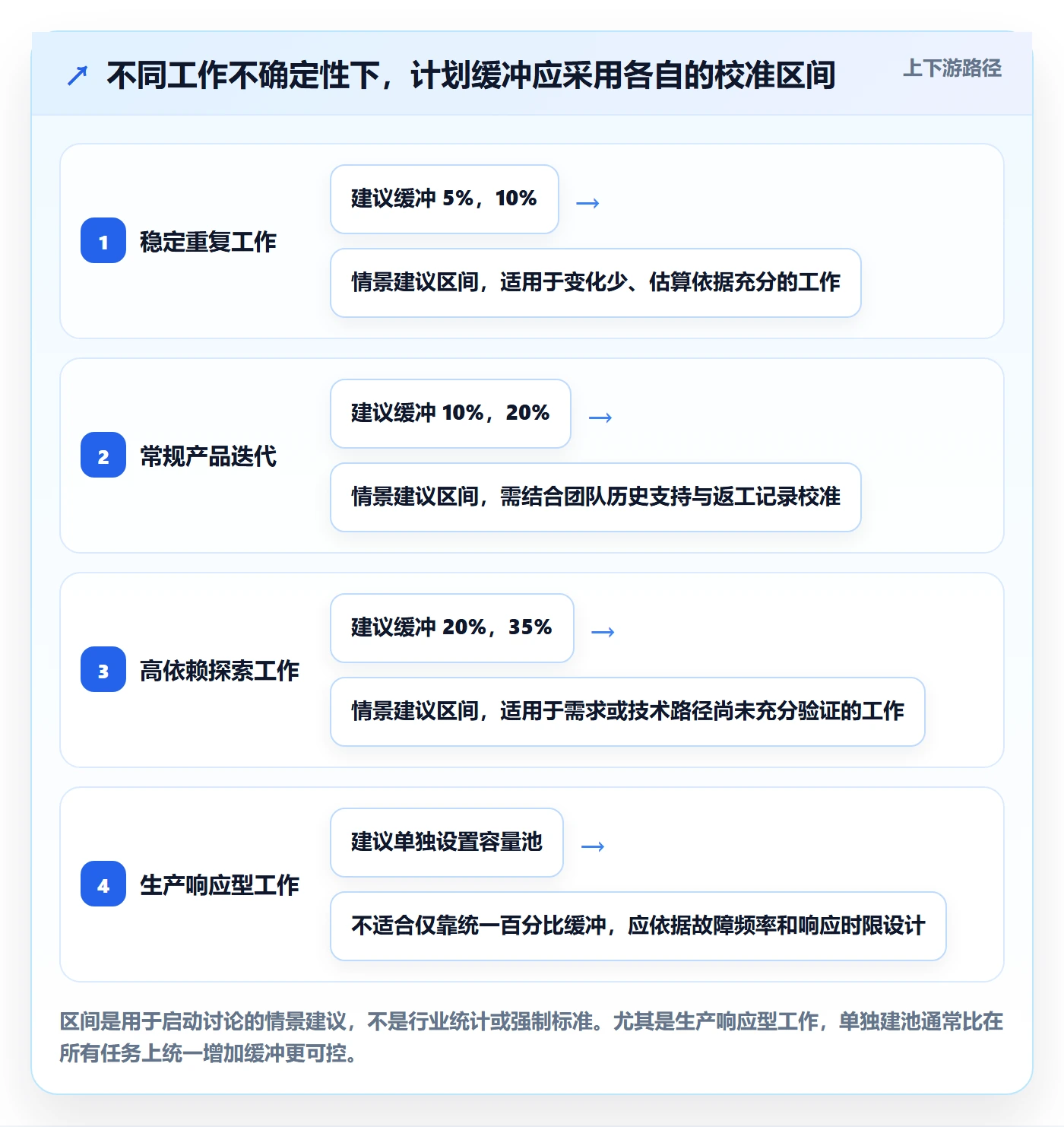 产能最佳实践：项目成员资源负载效率提升，常见问题