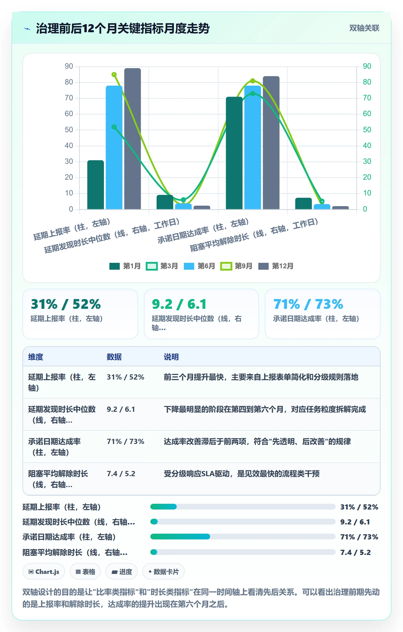 延期流程与规范:PMO任务执行效率提升关键指标