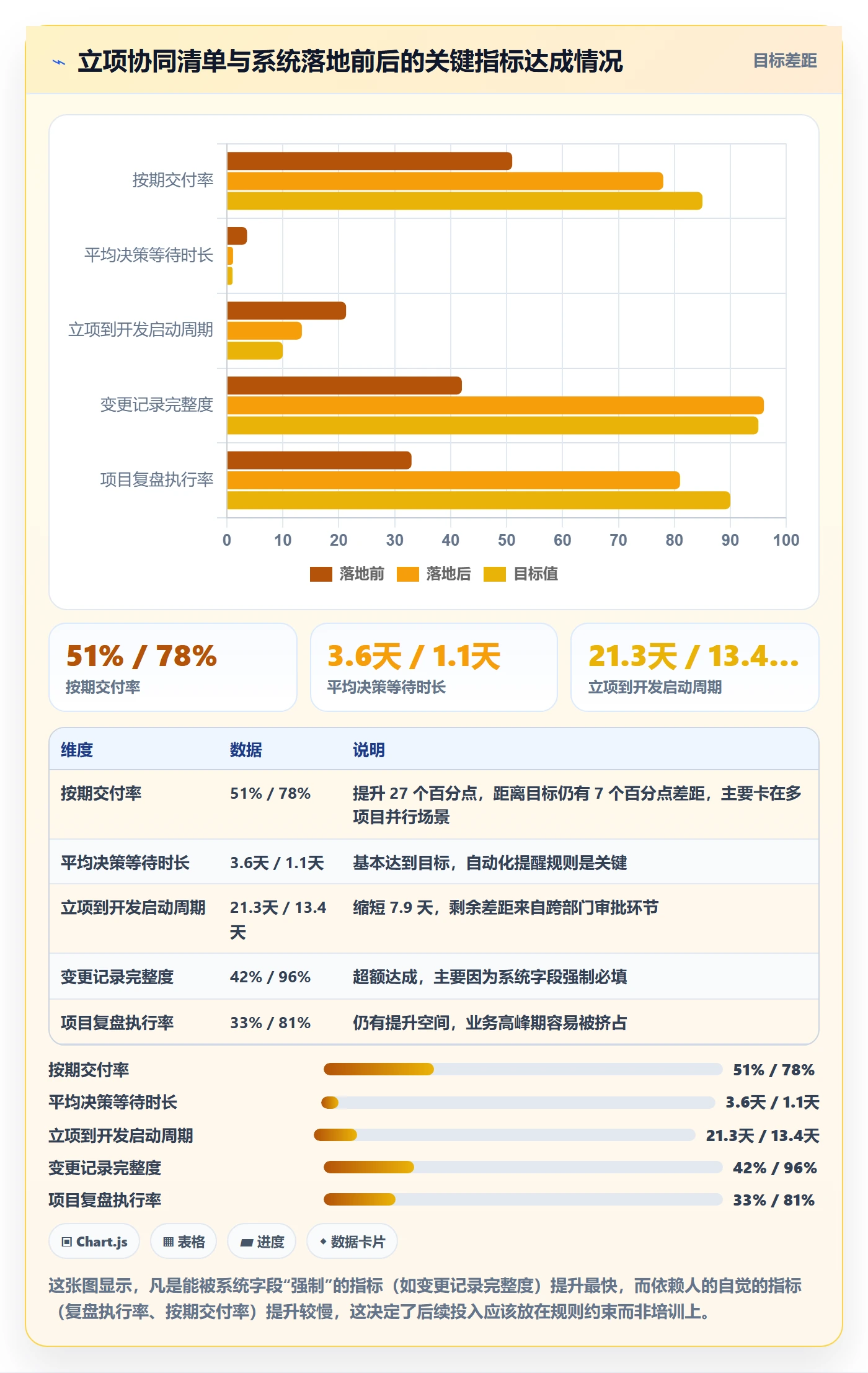 项目负责人管理方法大全:产品经理项目立项协同管理落地清单