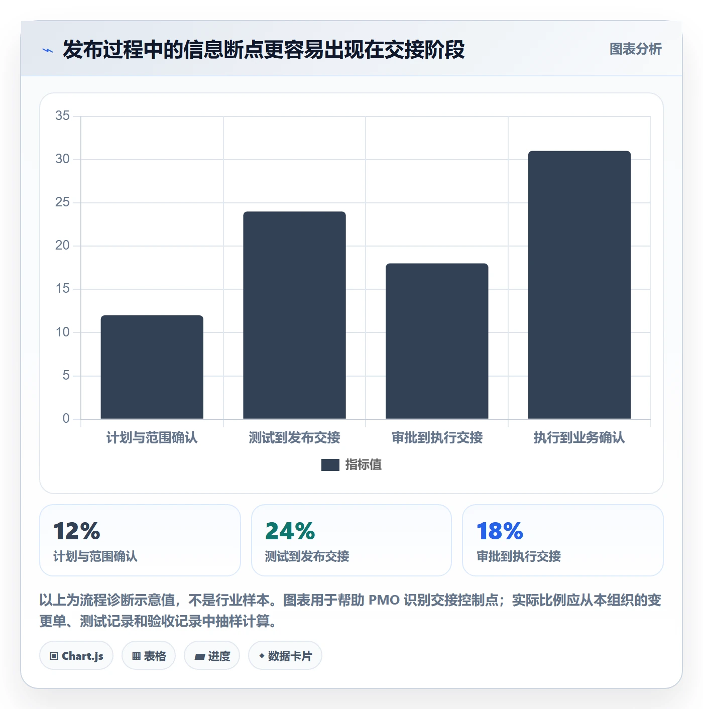 发布记录实操方法:PMO提升发布管理效率的落地方案方法与模板