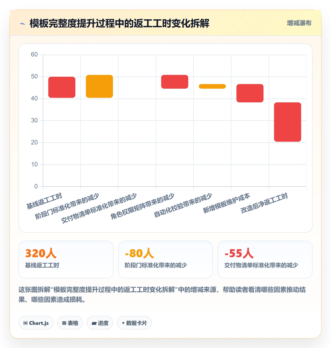 复制项目怎么做？PMO协同管理：项目模板从0到1