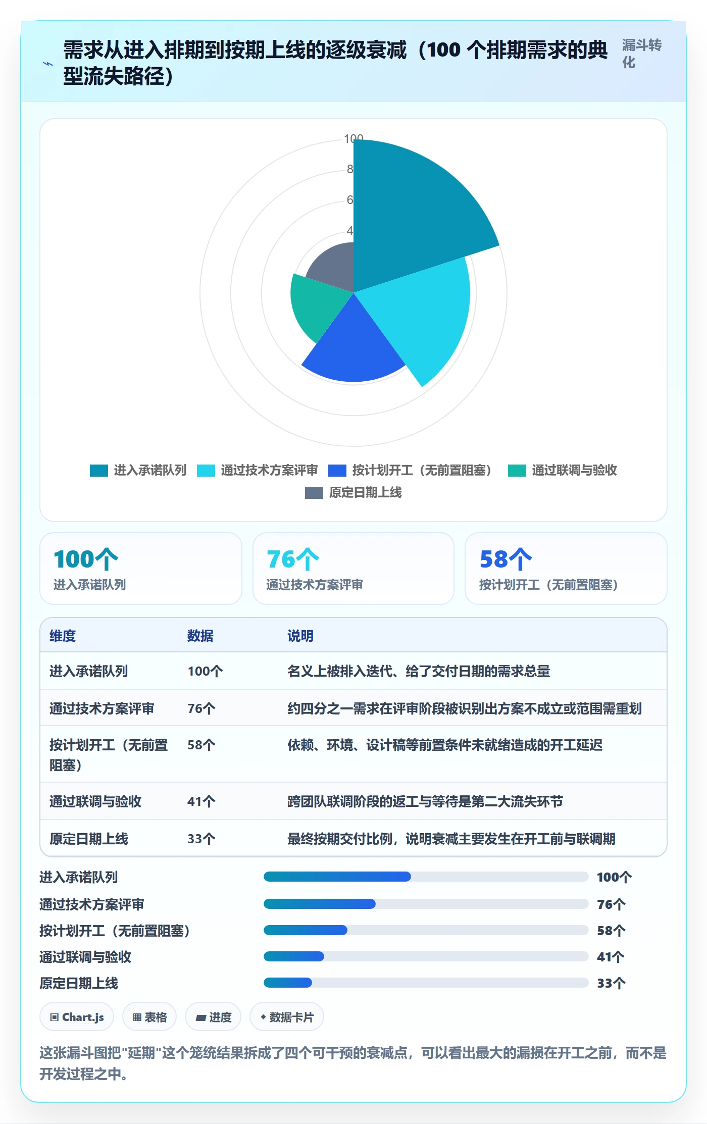 需求排期流程与规范:项目成员需求排期风险控制关键指标