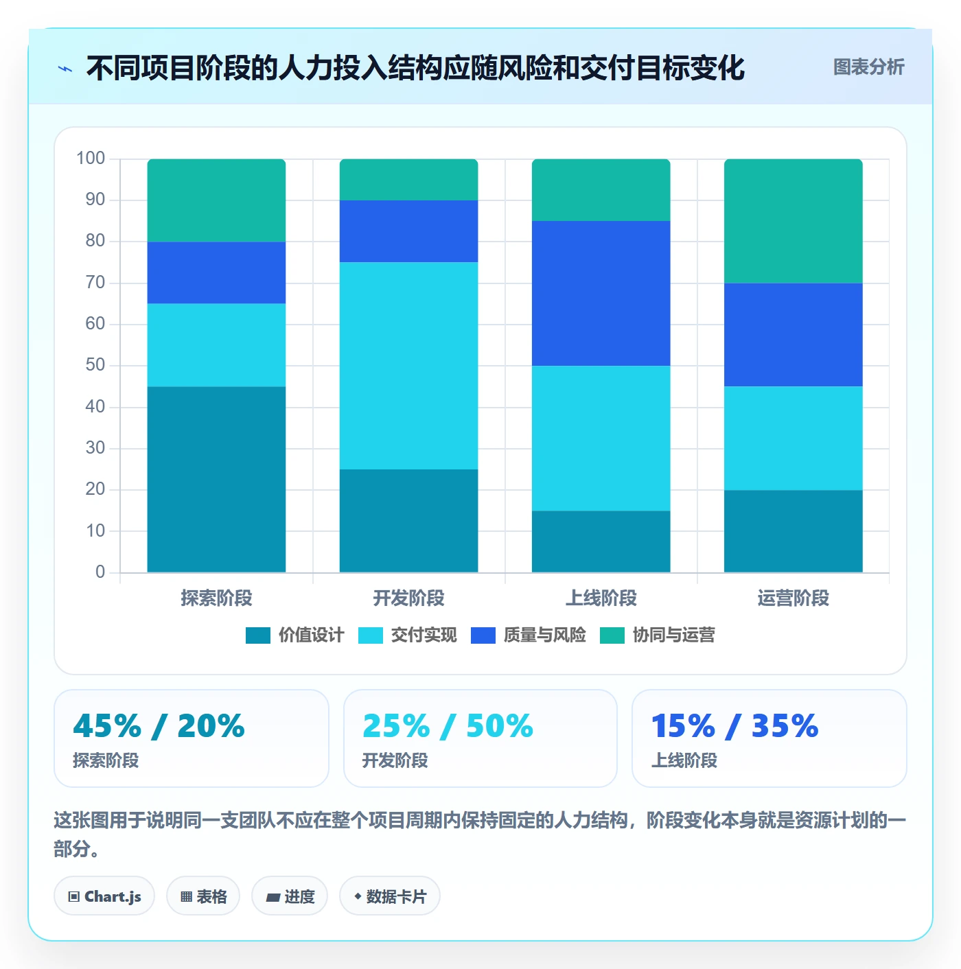 人力资源计划如何做好投入比例？产品经理协同管理与操作步骤