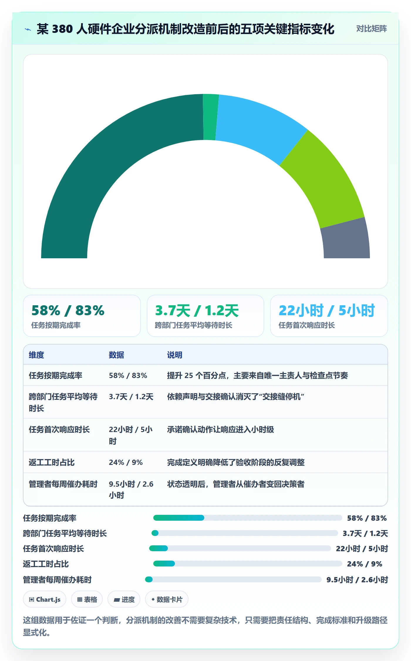 任务分派多人任务全流程:企业管理者协同管理与一文讲清