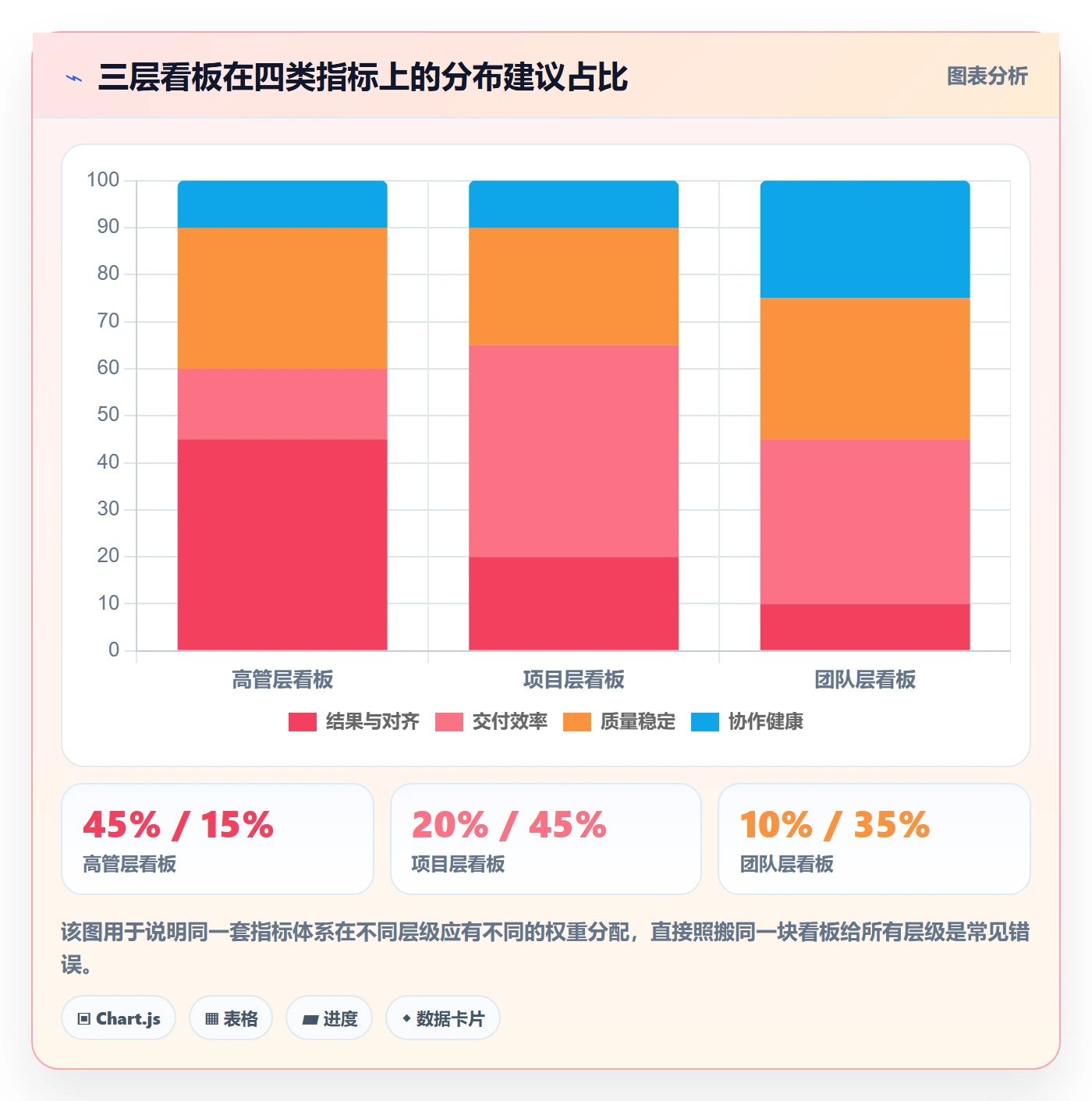 目标对齐流程与规范:研发团队项目目标数据分析关键指标
