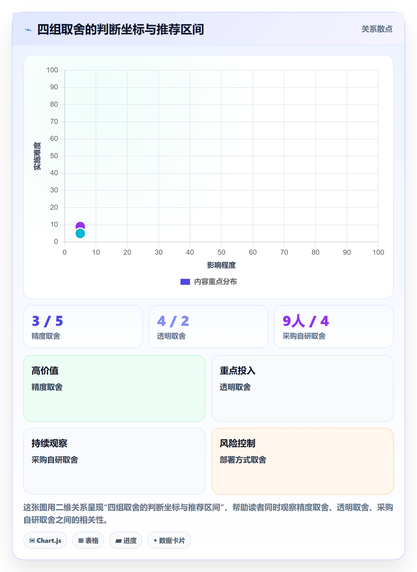 进度管理完成率全流程：项目经理实操方法与一文讲清