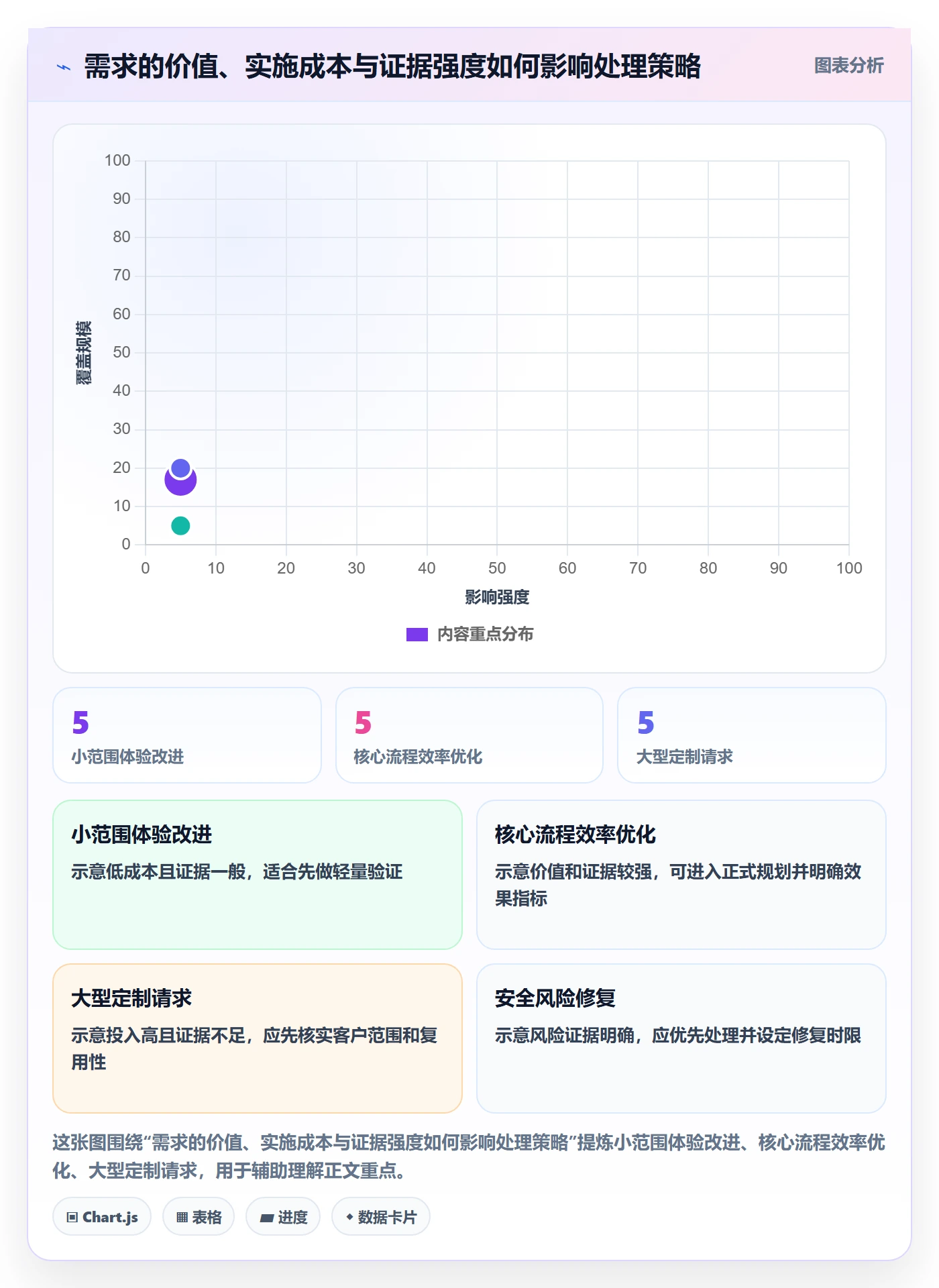 需求收集最佳实践：企业管理者需求管理制度设计，常见问题