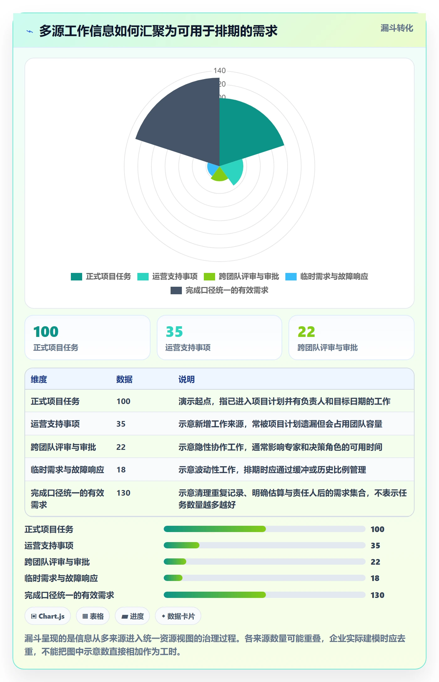 资源负载工作负载全流程：PMO落地方案与一文讲清