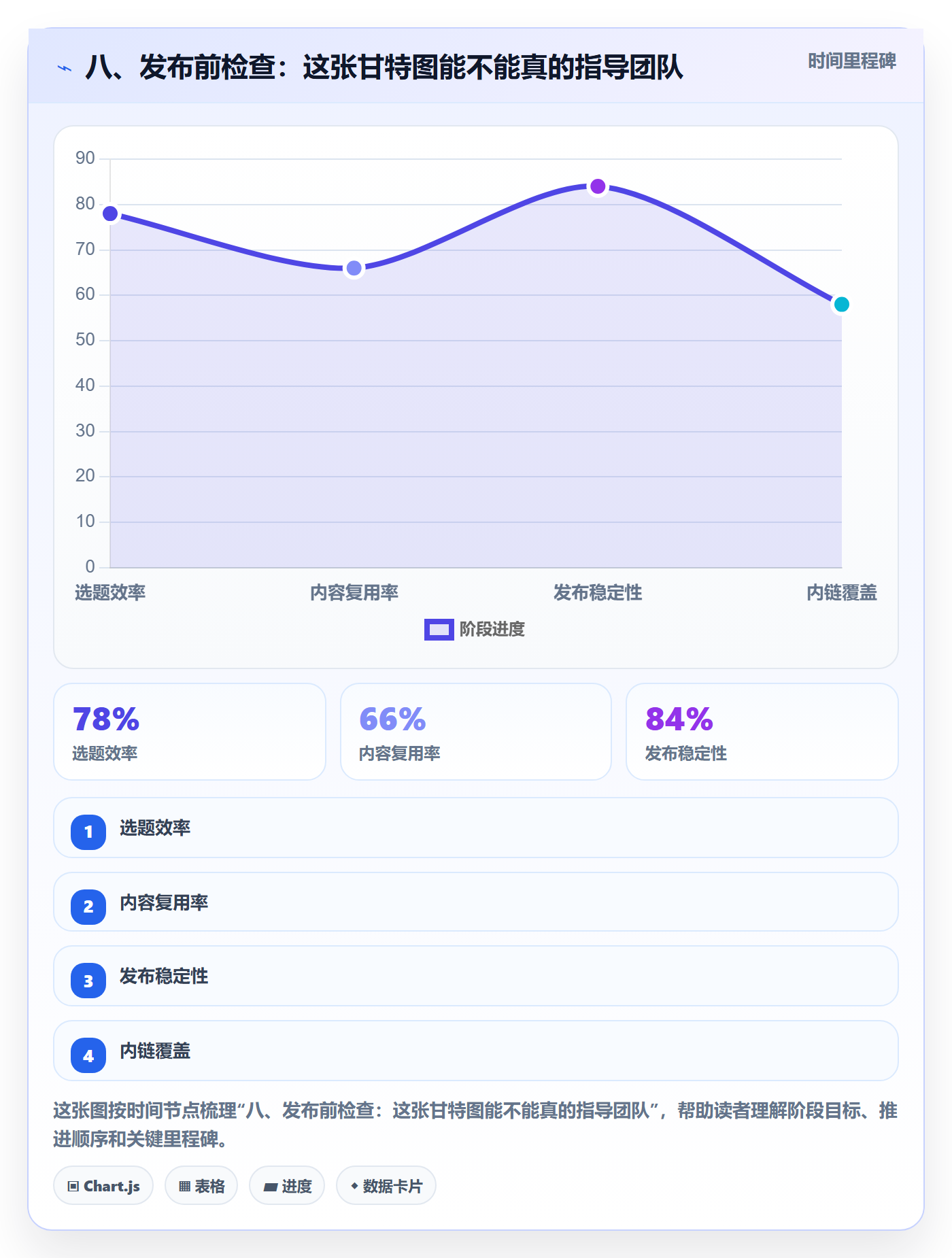 八、发布前检查:这张甘特图能不能真的指导团队