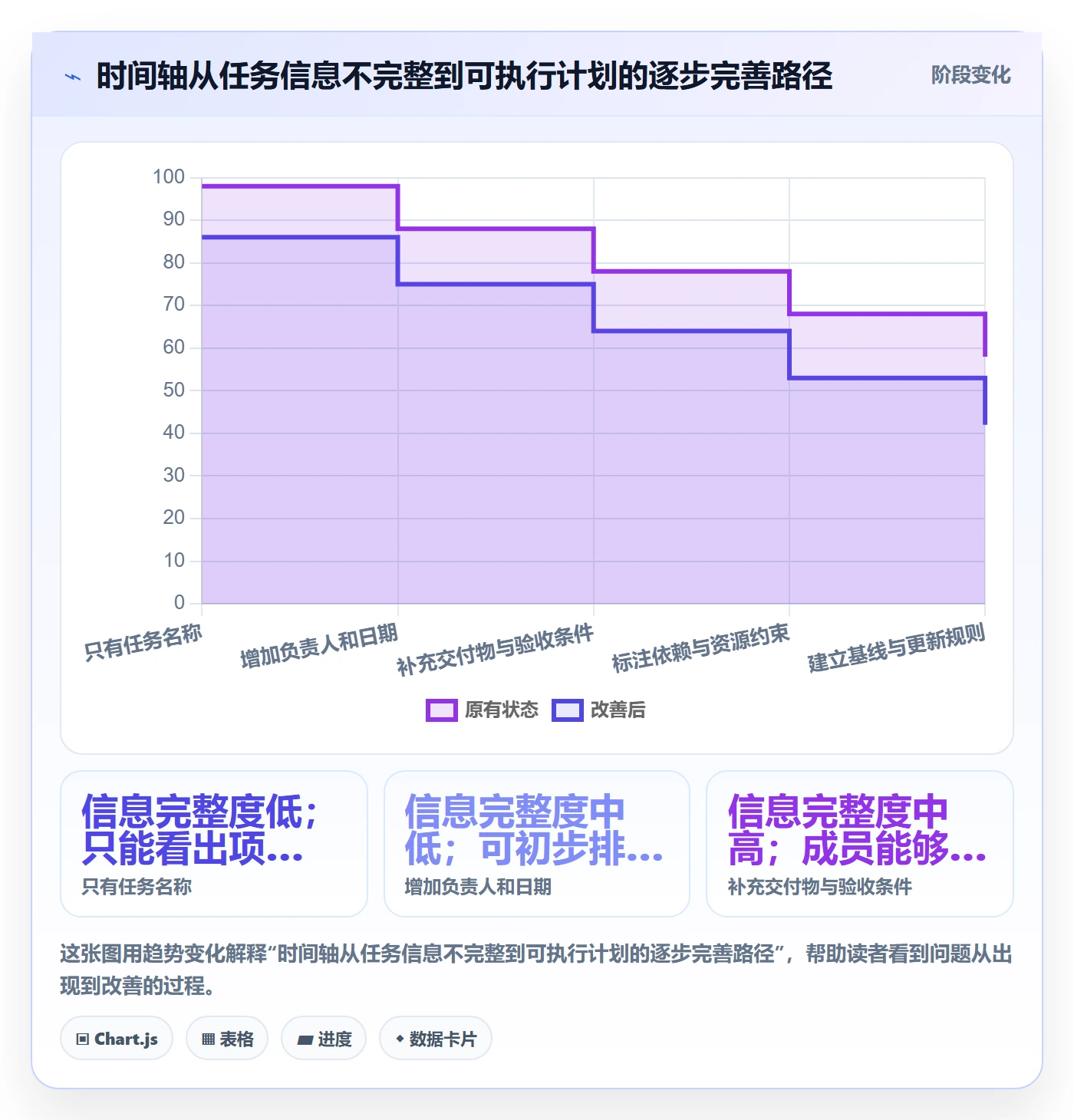 甘特图如何做好时间轴?项目成员落地方案与操作步骤