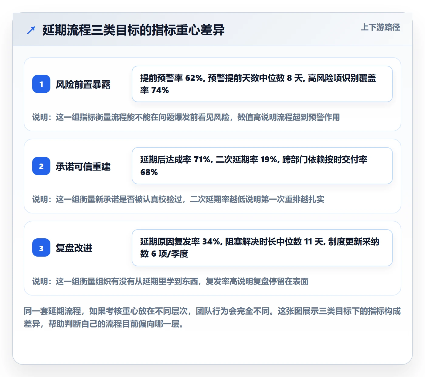 延期流程与规范：跨部门团队任务执行流程优化关键指标