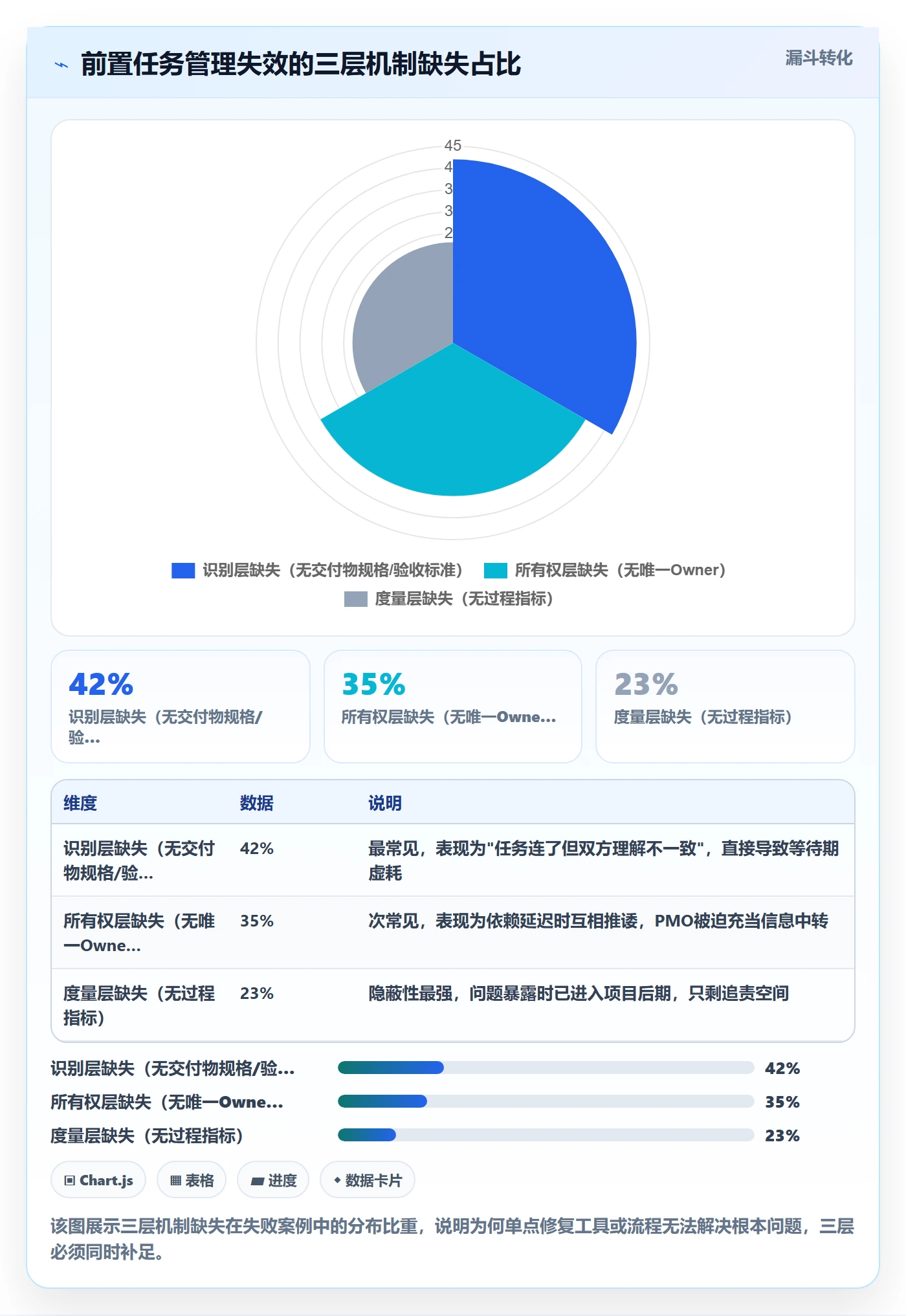 前置任务最佳实践：PMO任务依赖效率提升，常见问题