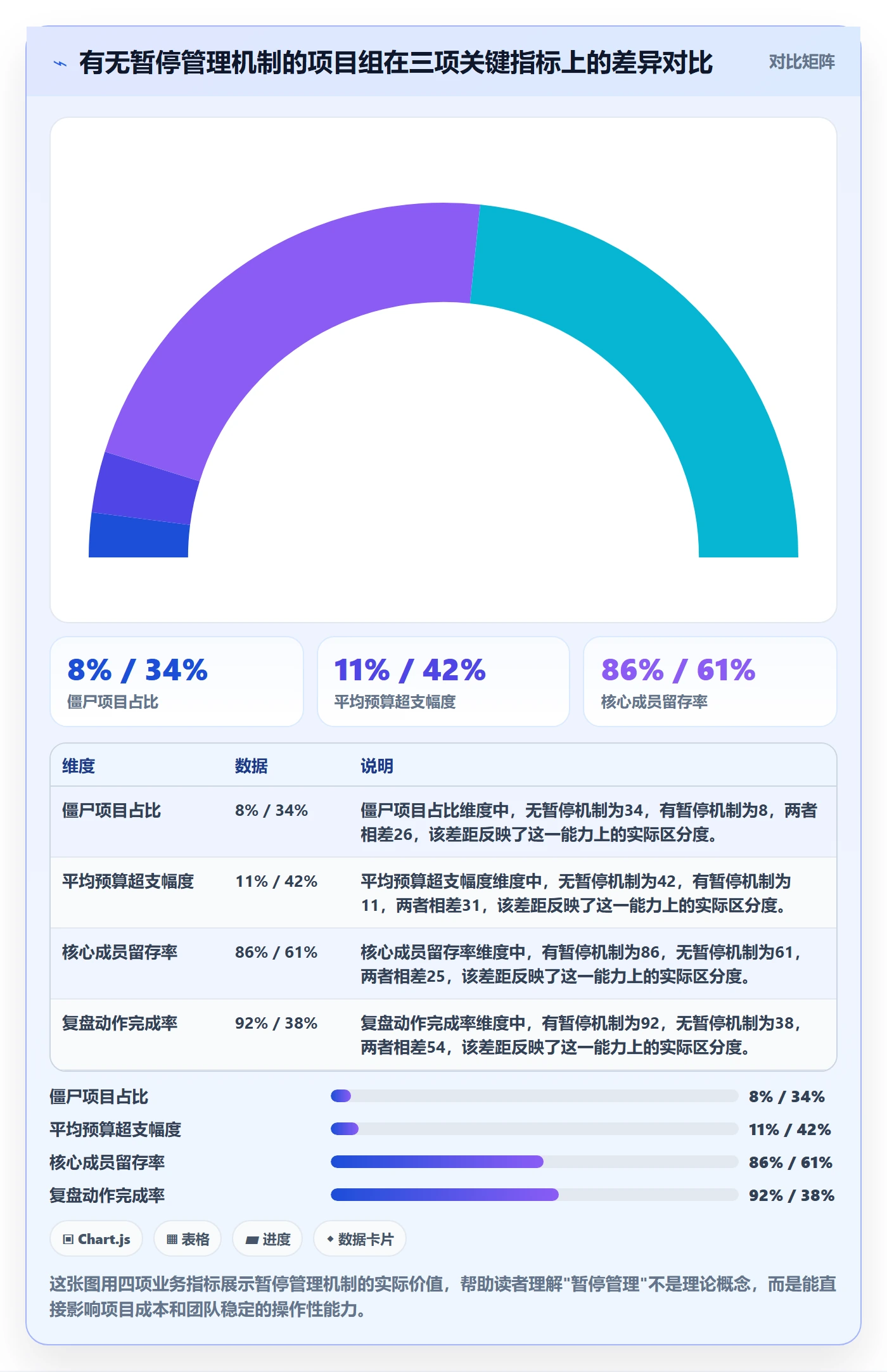 暂停管理指南：项目负责人如何做好任务执行，最佳实践全流程