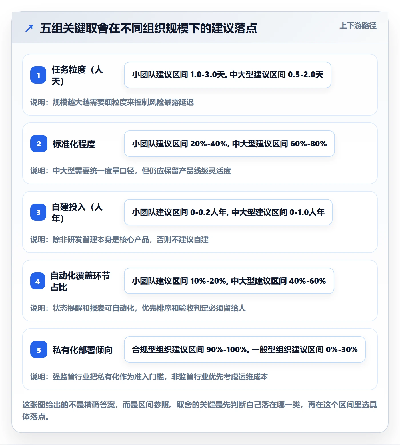 协作人最佳实践:产品经理任务管理实操方法,常见问题