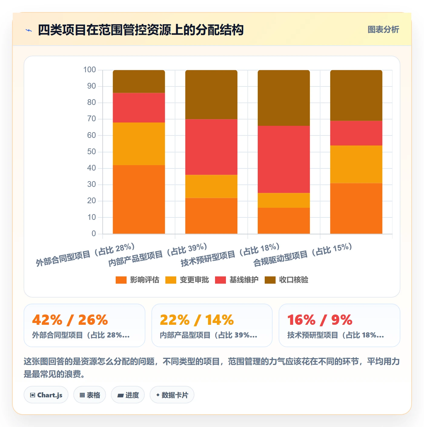 项目范围工作范围全流程:PMO落地方案与一文讲清