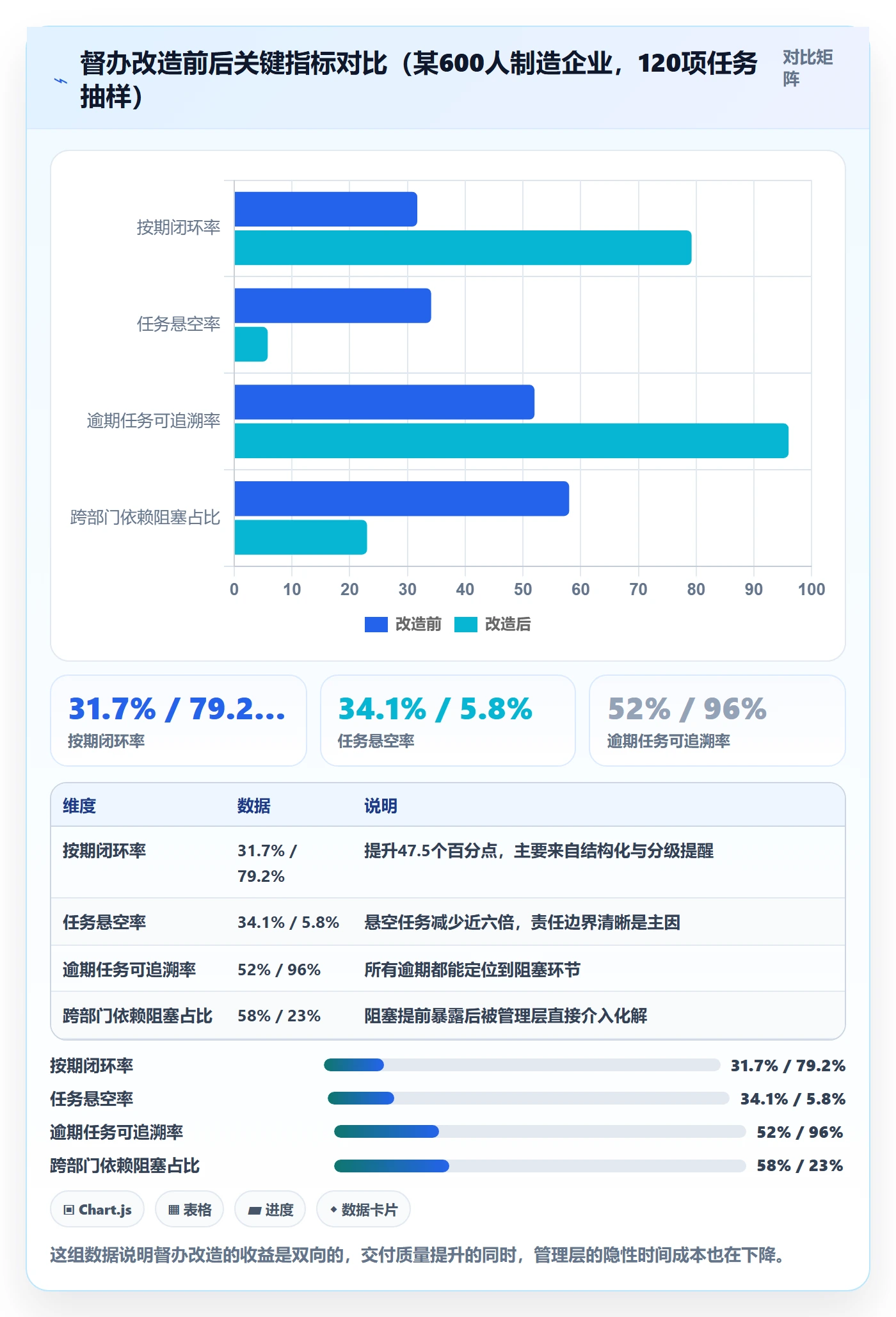 督办管理指南：管理层如何做好任务提醒，入门指南全流程