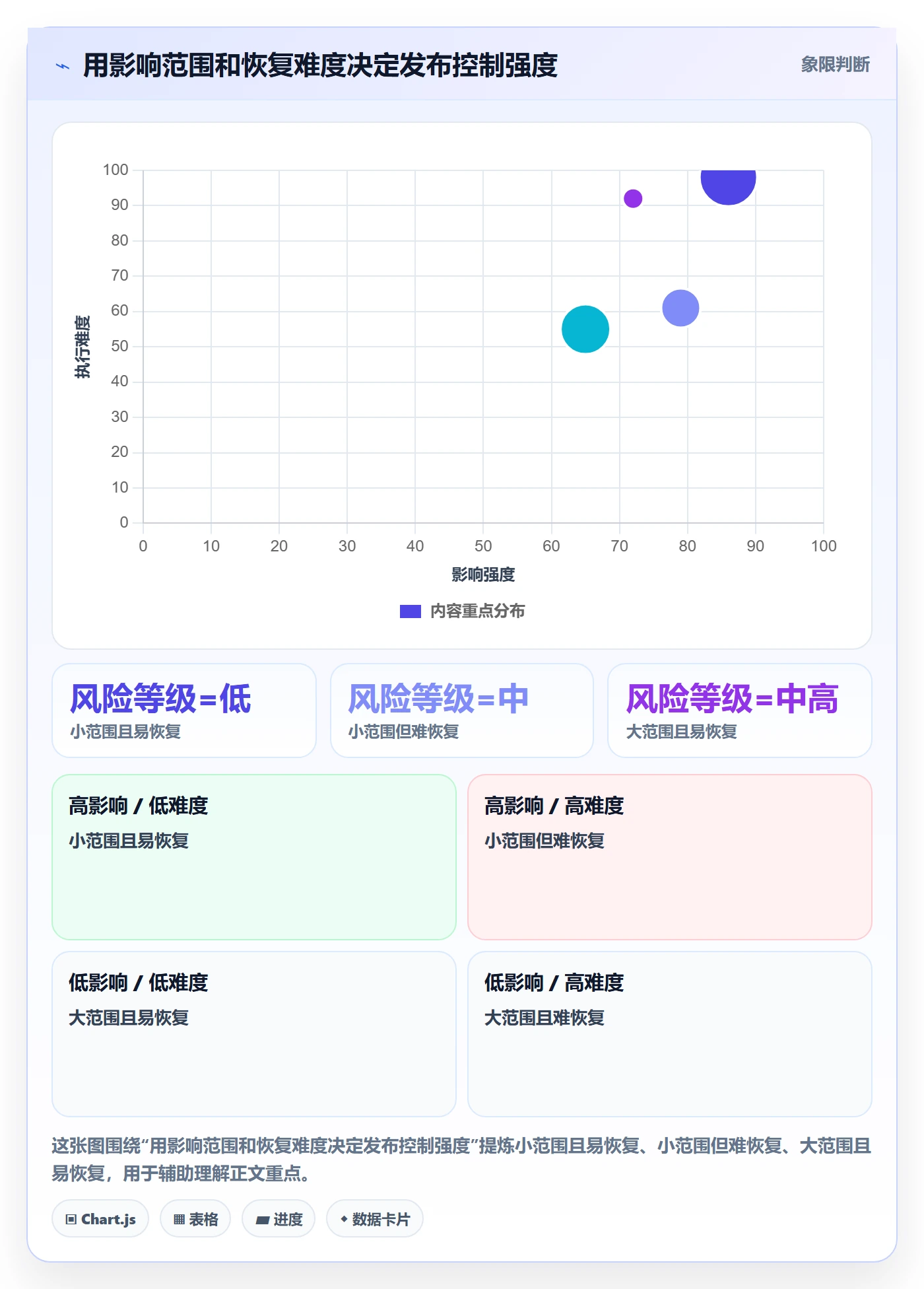 发布怎么做？管理层流程优化：发布管理从0到1
