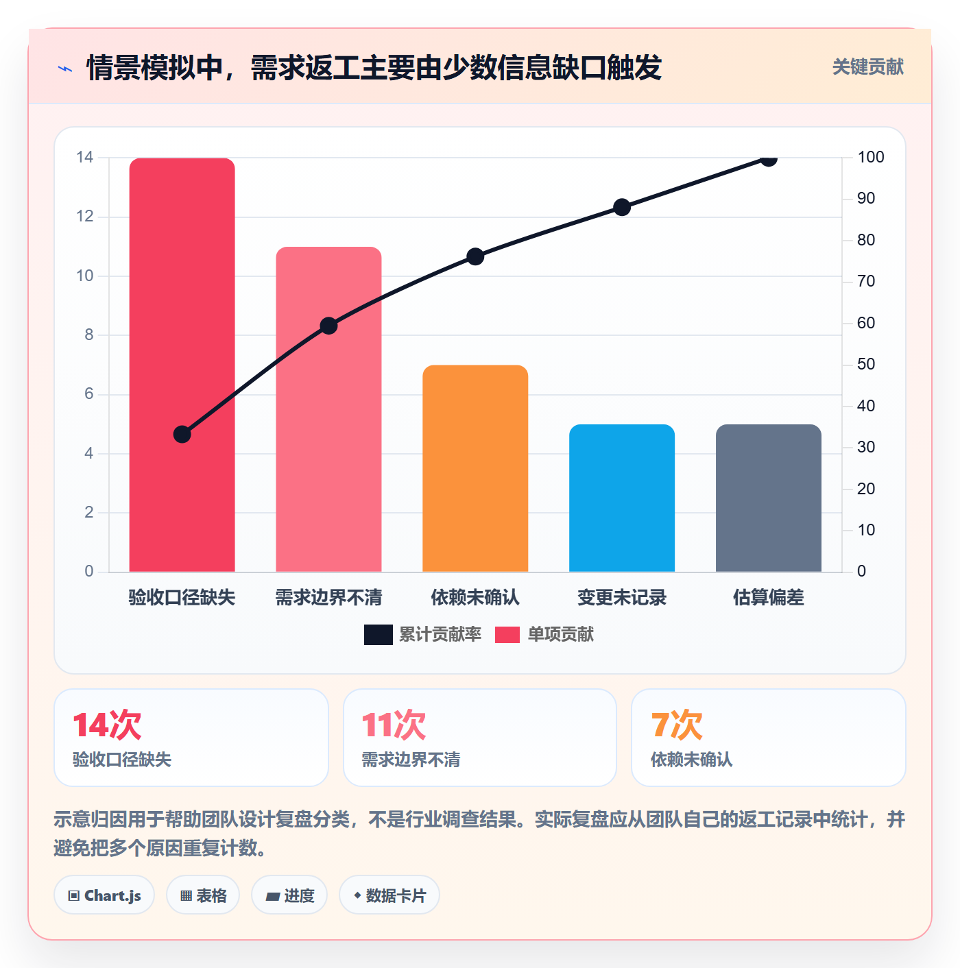 需求最佳实践:项目成员需求管理入门指南,常见问题
