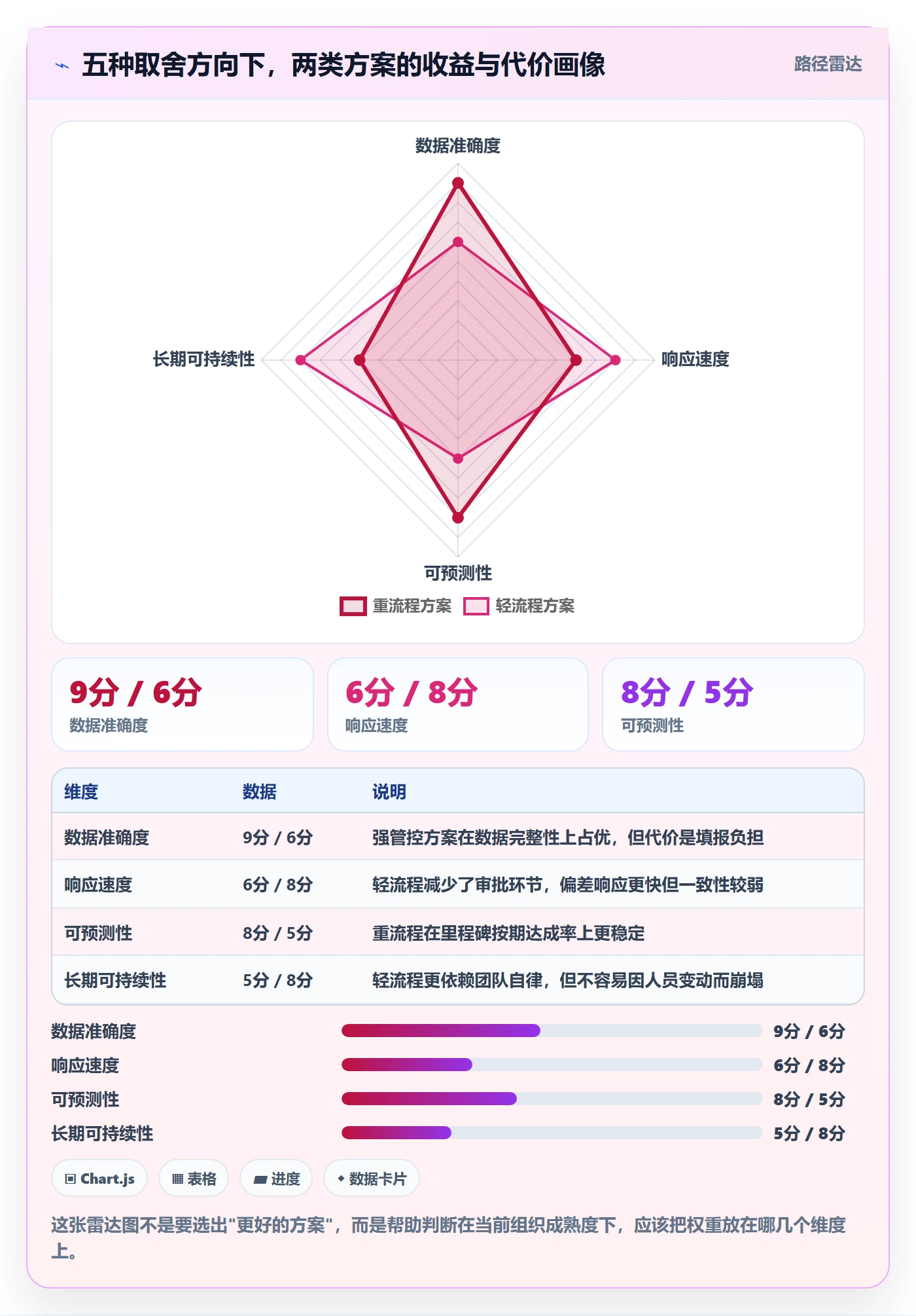 进度偏差实操方法:PMO提升进度管理效率的效率提升方法与模板