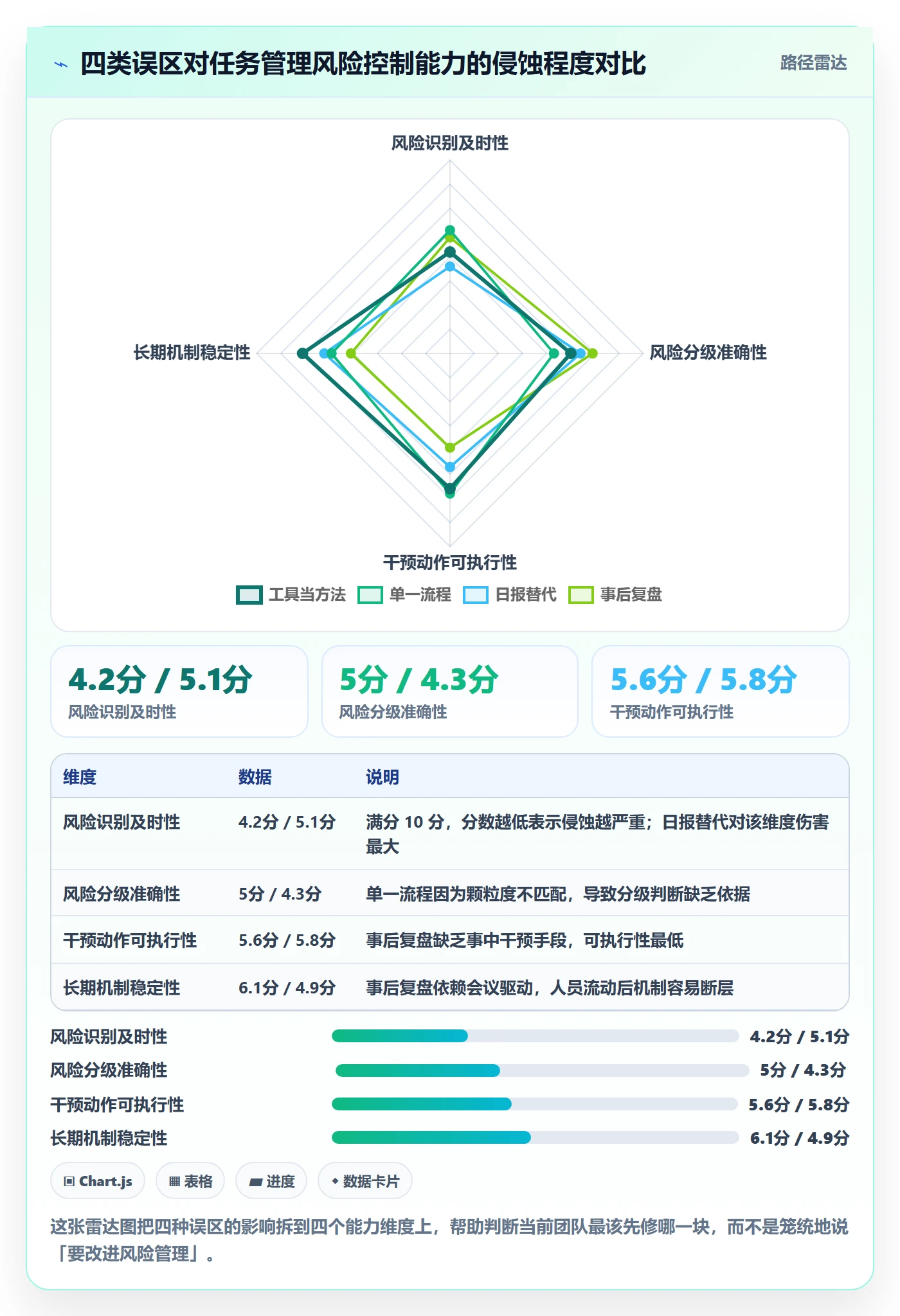 执行人实操方法:企业管理者提升任务管理效率的风险控制方法与模板