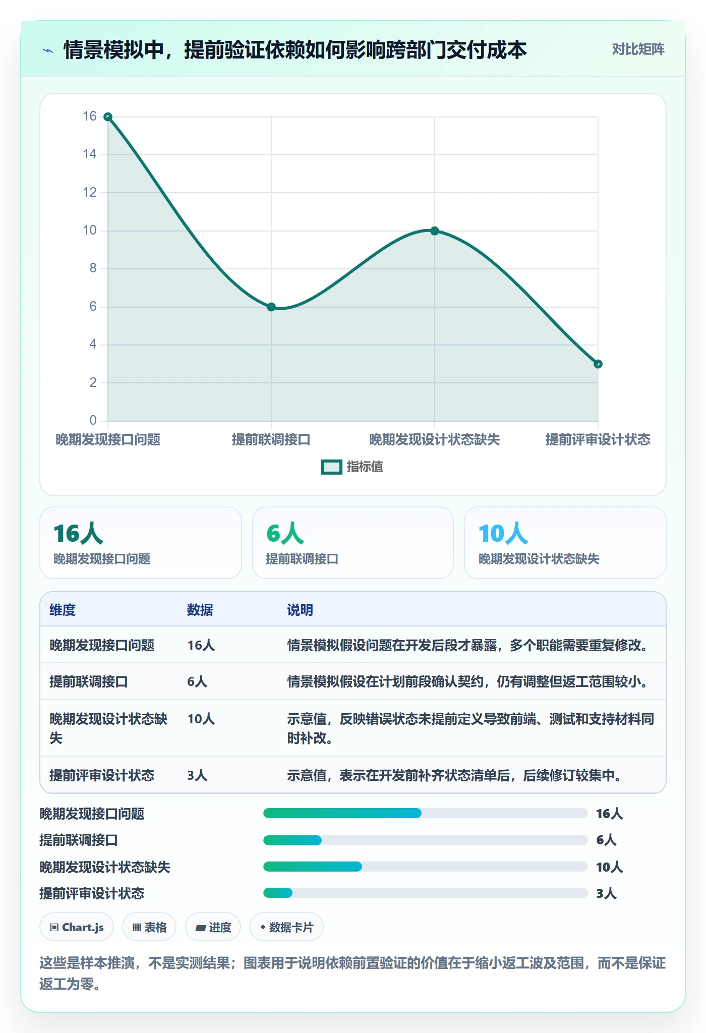 迭代管理迭代计划全流程:跨部门团队入门指南与一文讲清