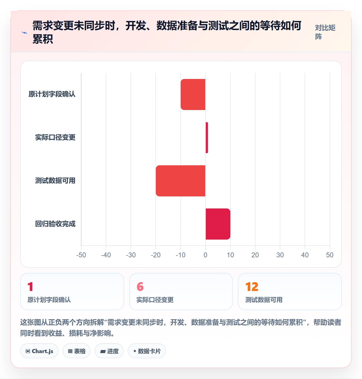 延期管理如何做好延期原因?研发团队风险控制与操作步骤