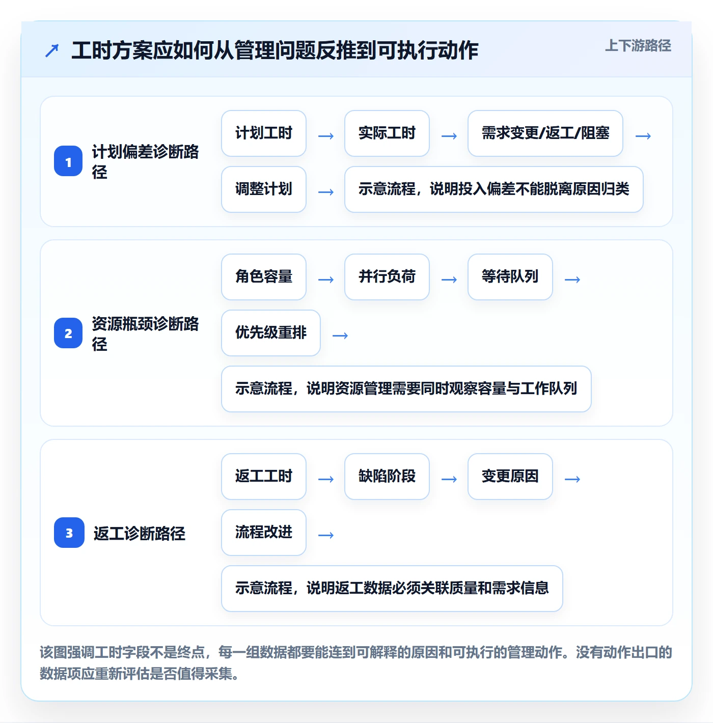 工时落地方案:跨部门团队开展工时管理的效率提升案例解析